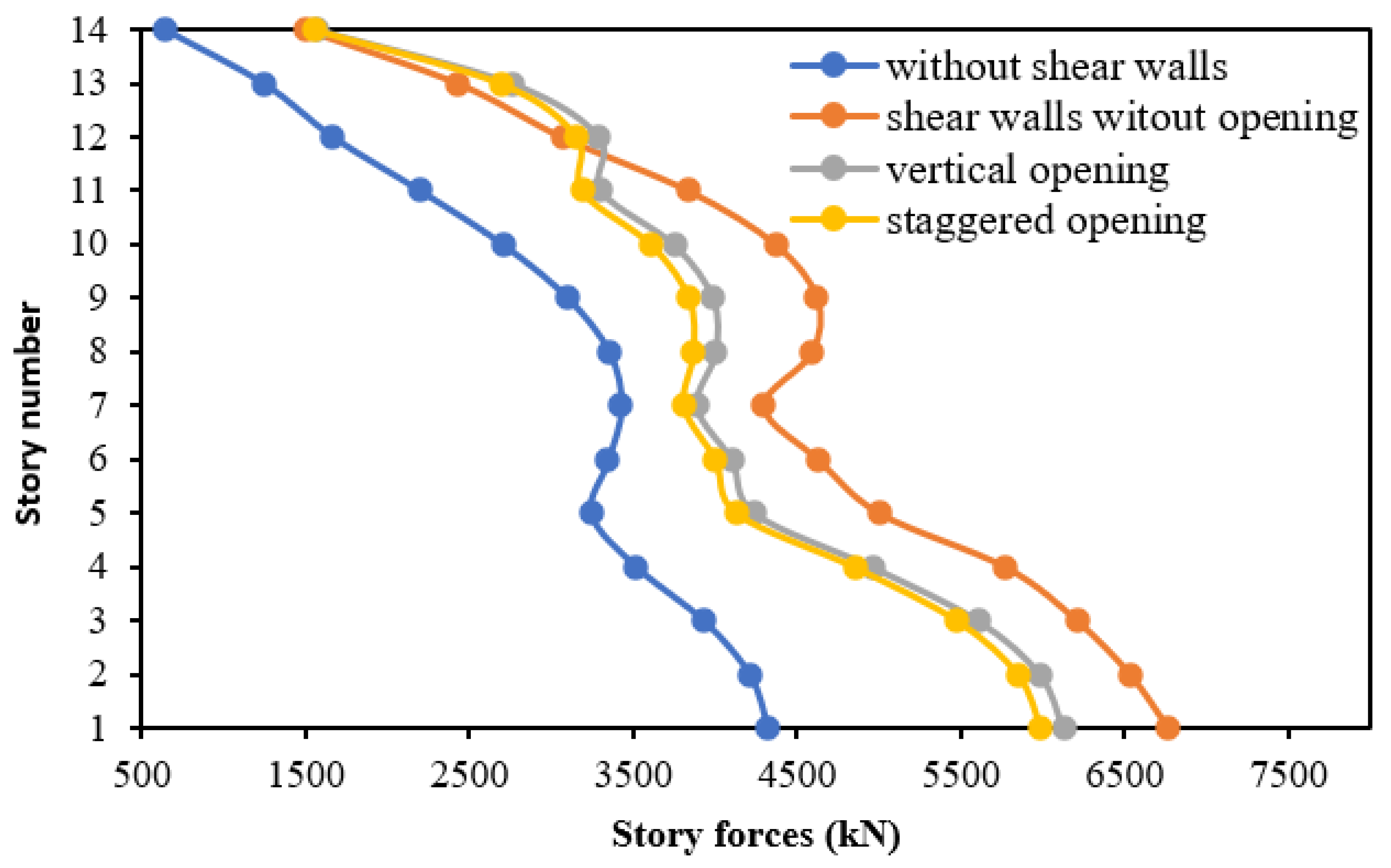 Buildings 12 01293 g022 550