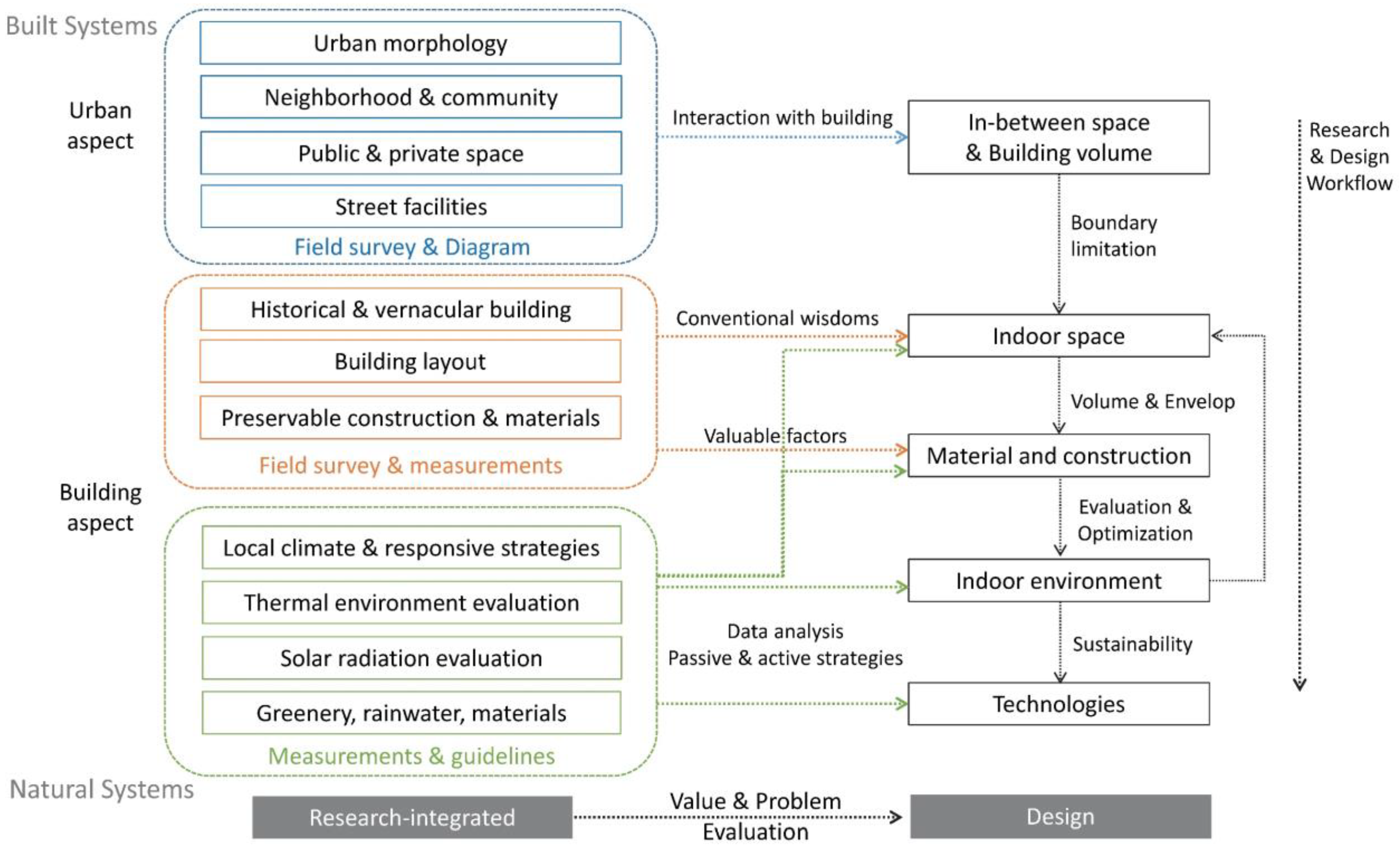 Buildings 12 01294 g002 550