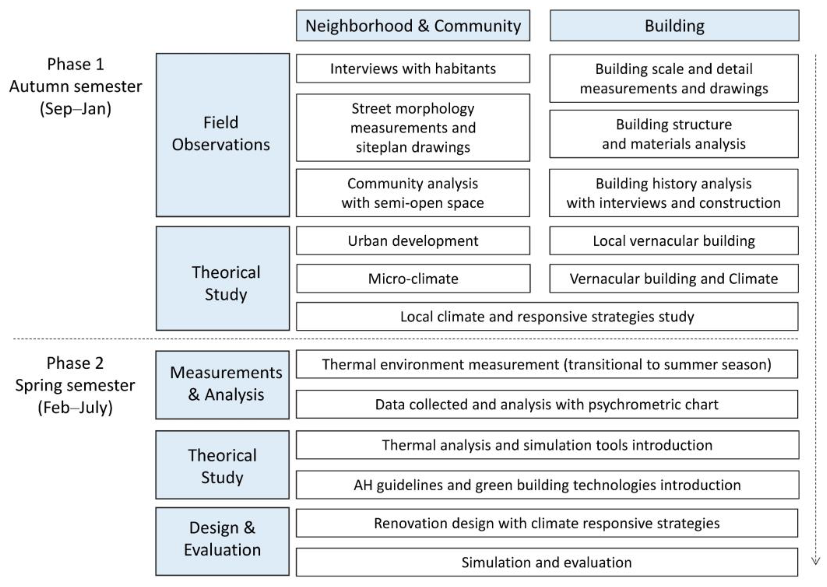 Buildings 12 01294 g005 550