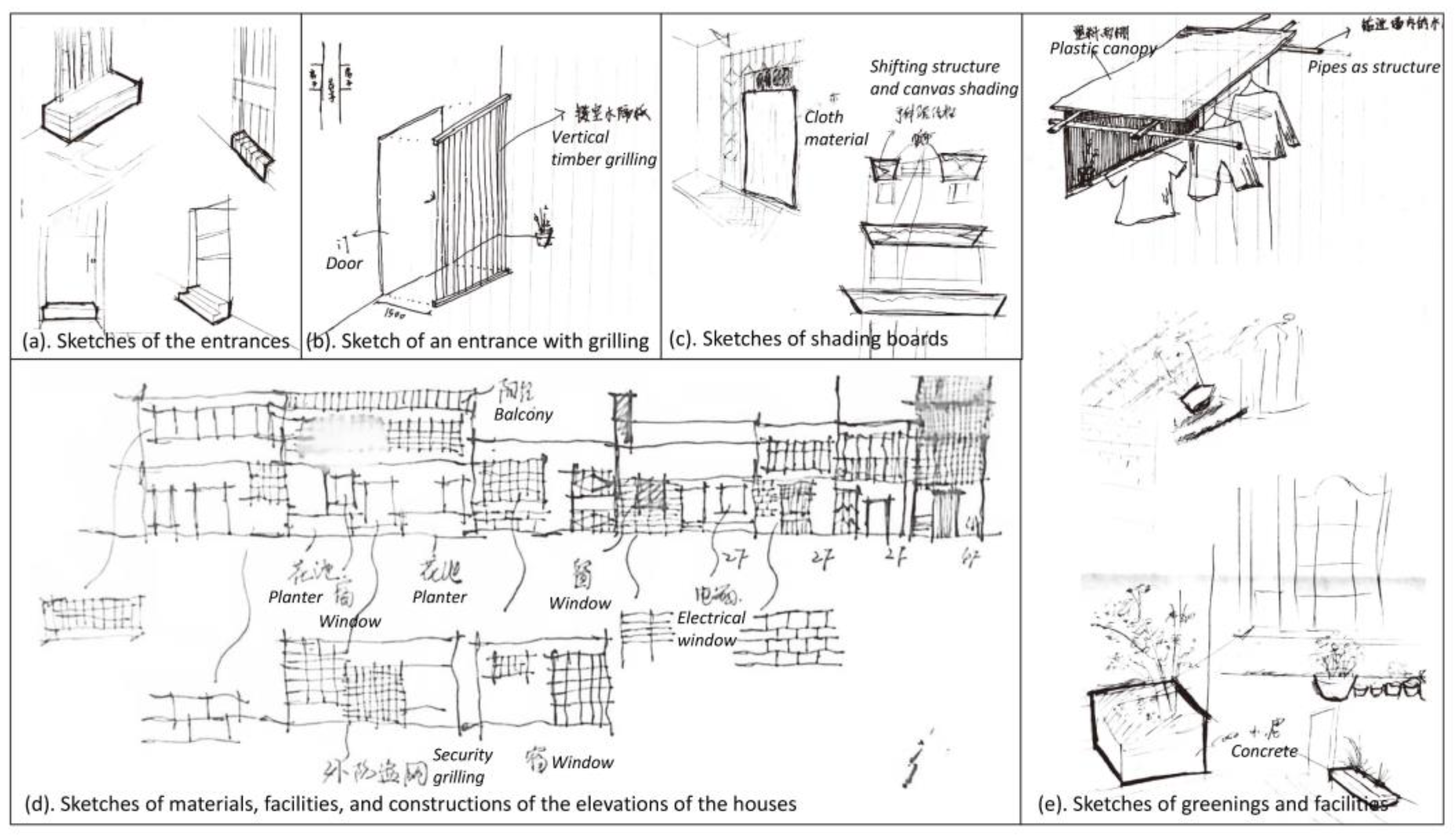 Buildings 12 01294 g007 550
