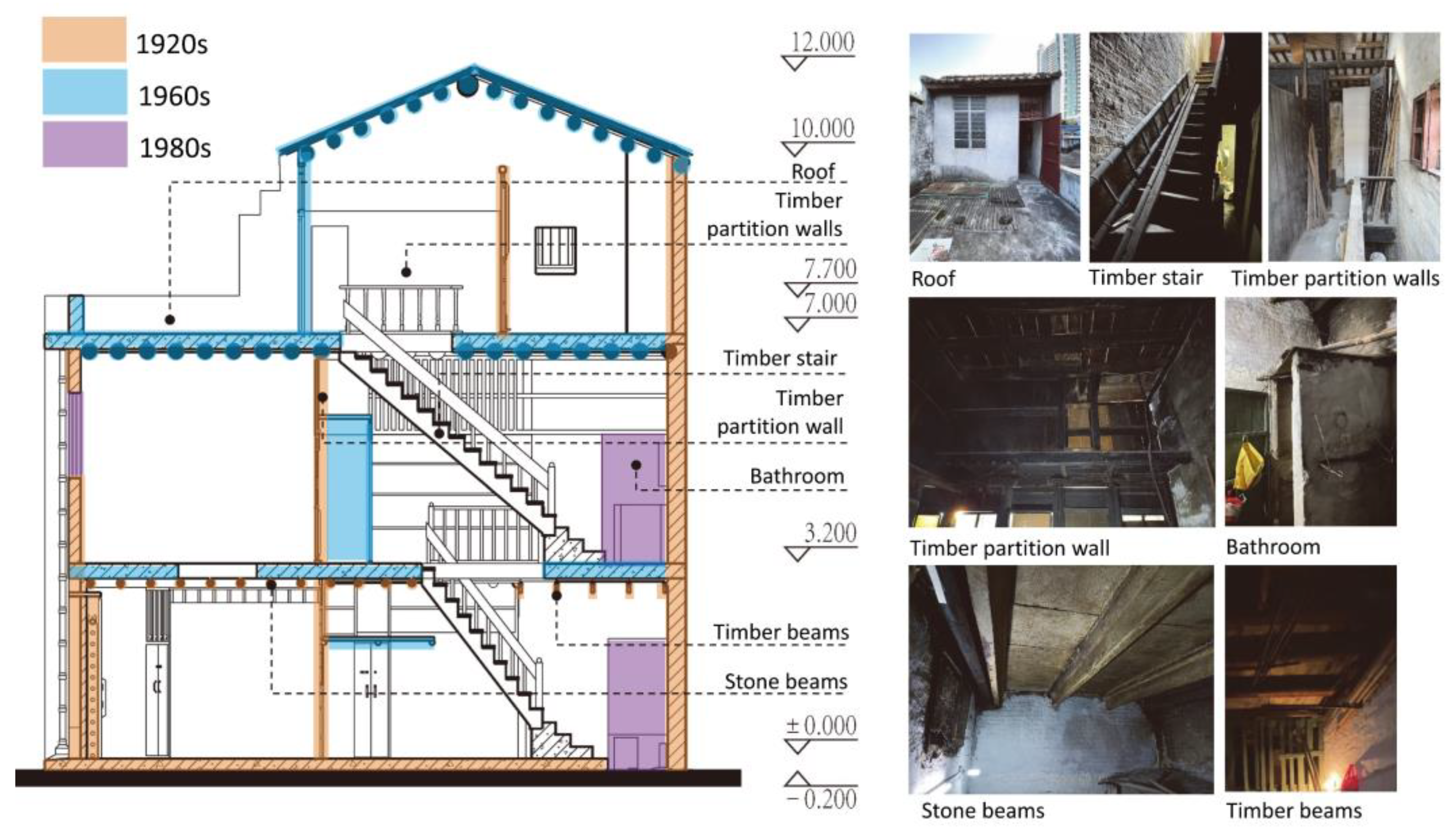 Buildings 12 01294 g009b 550