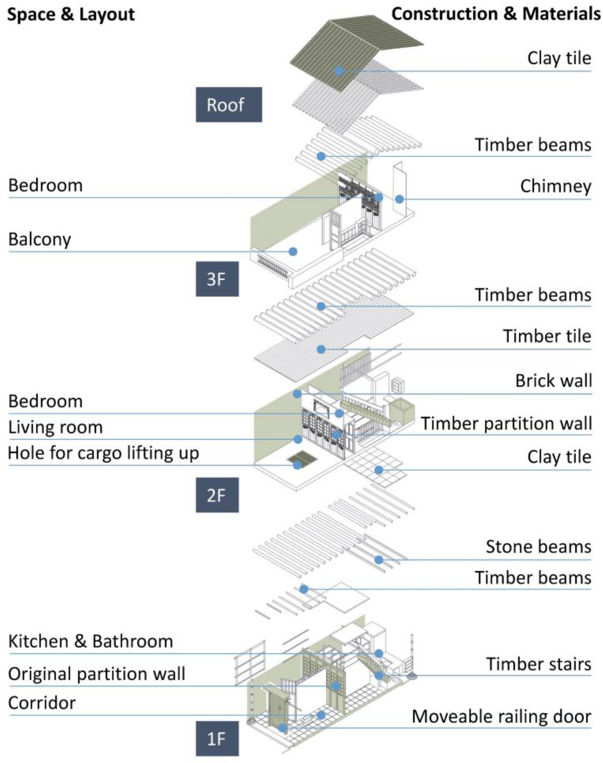 Buildings 12 01294 g010 550