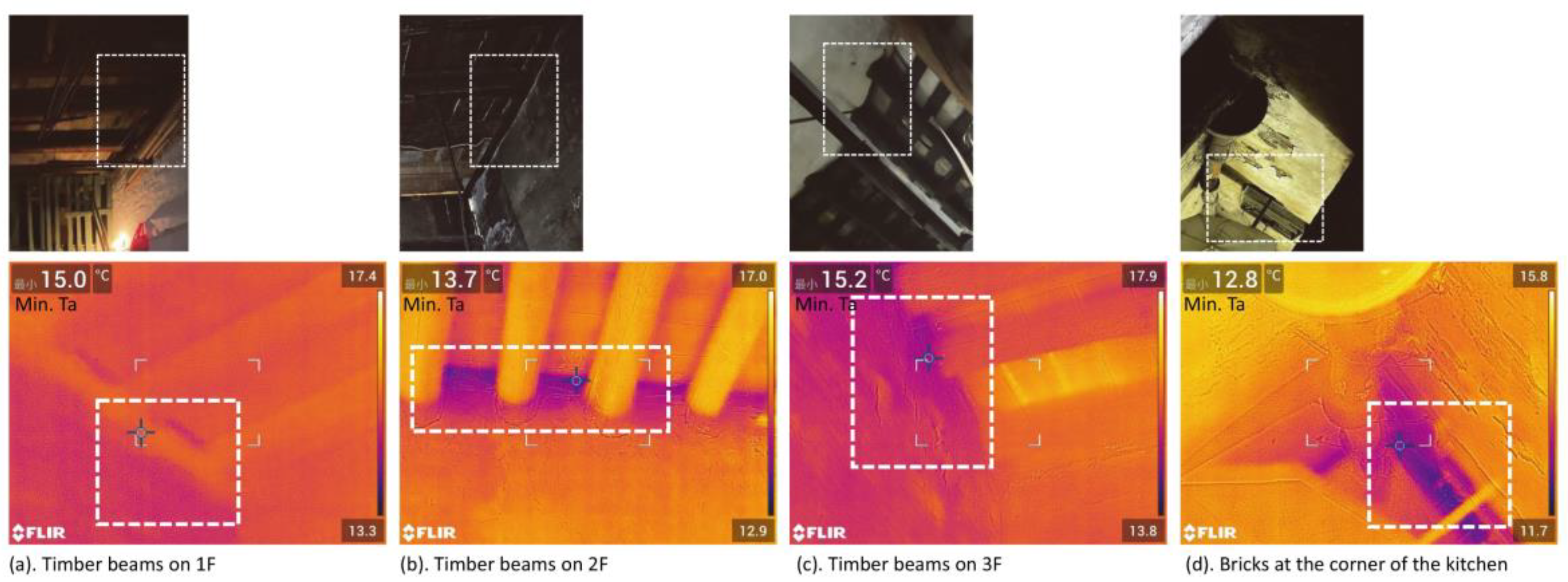 Buildings 12 01294 g012 550