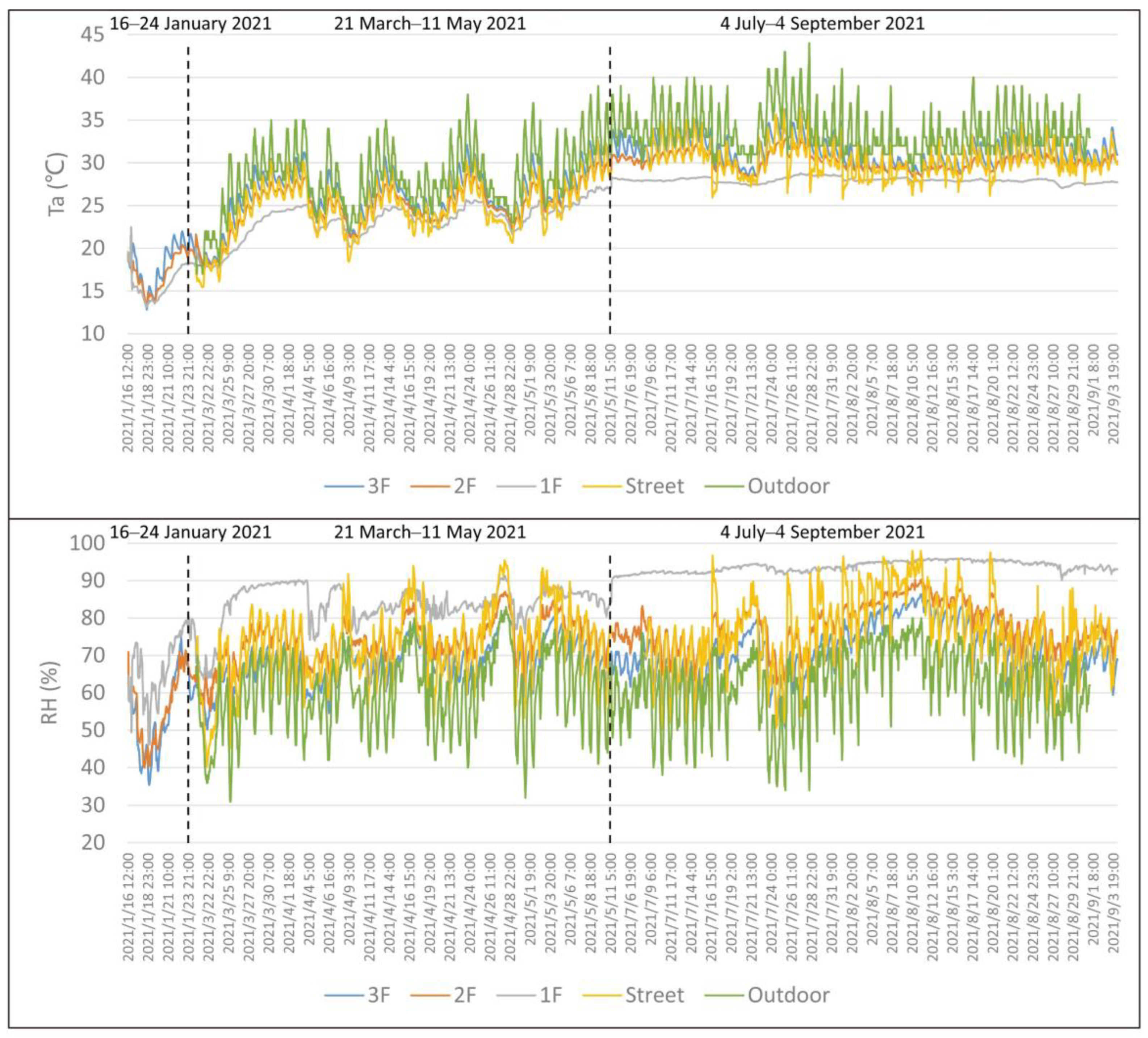 Buildings 12 01294 g014 550