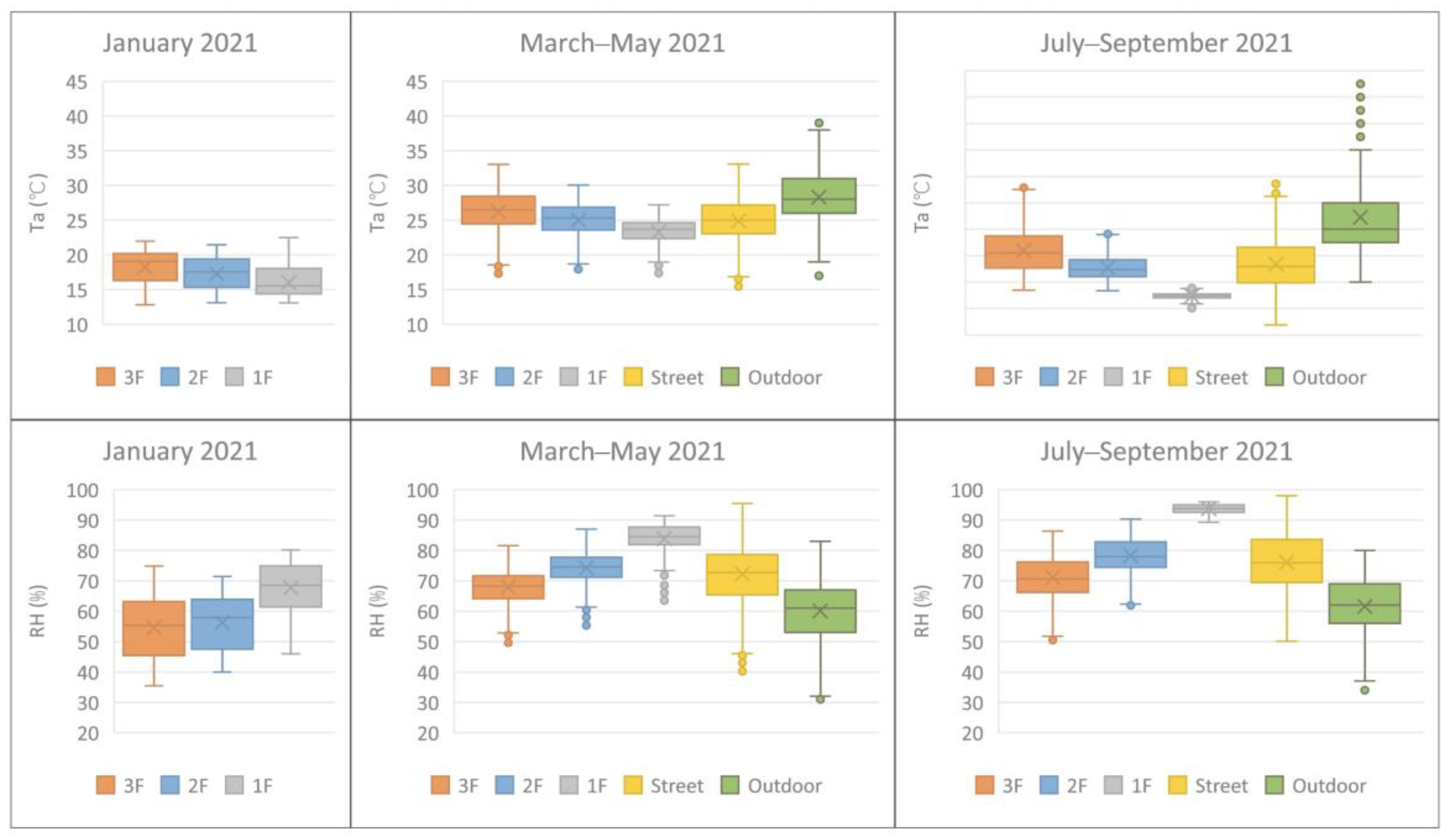 Buildings 12 01294 g015 550