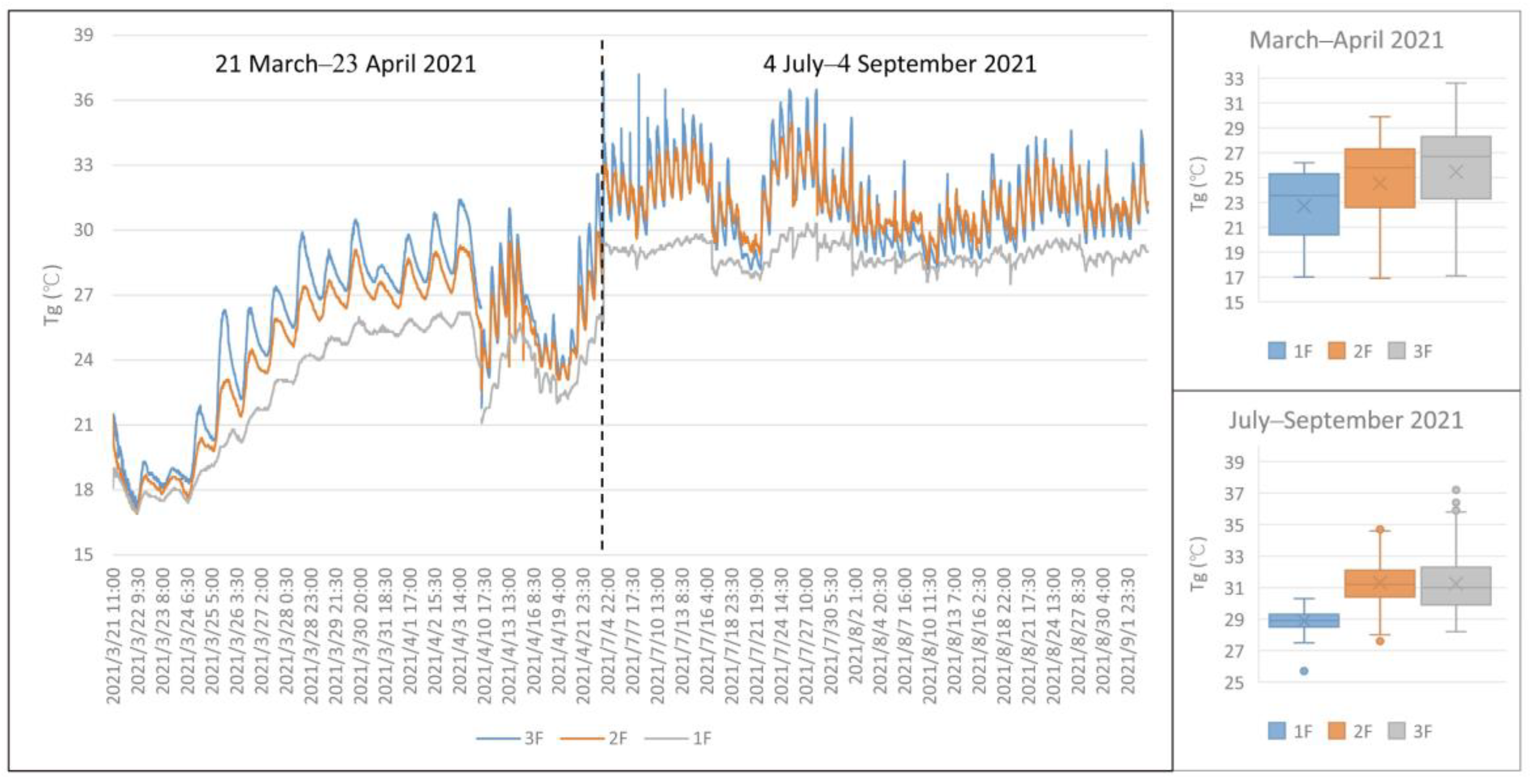 Buildings 12 01294 g016 550