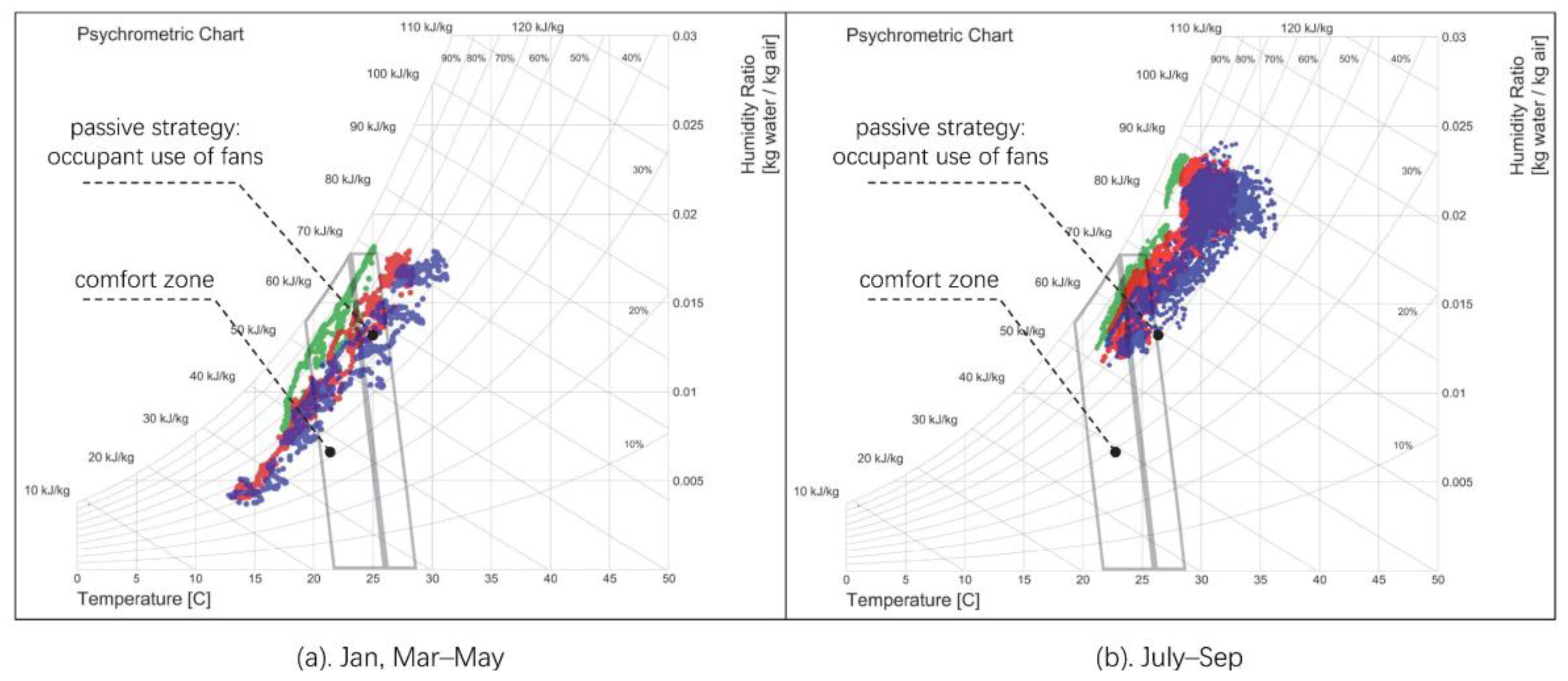 Buildings 12 01294 g017 550