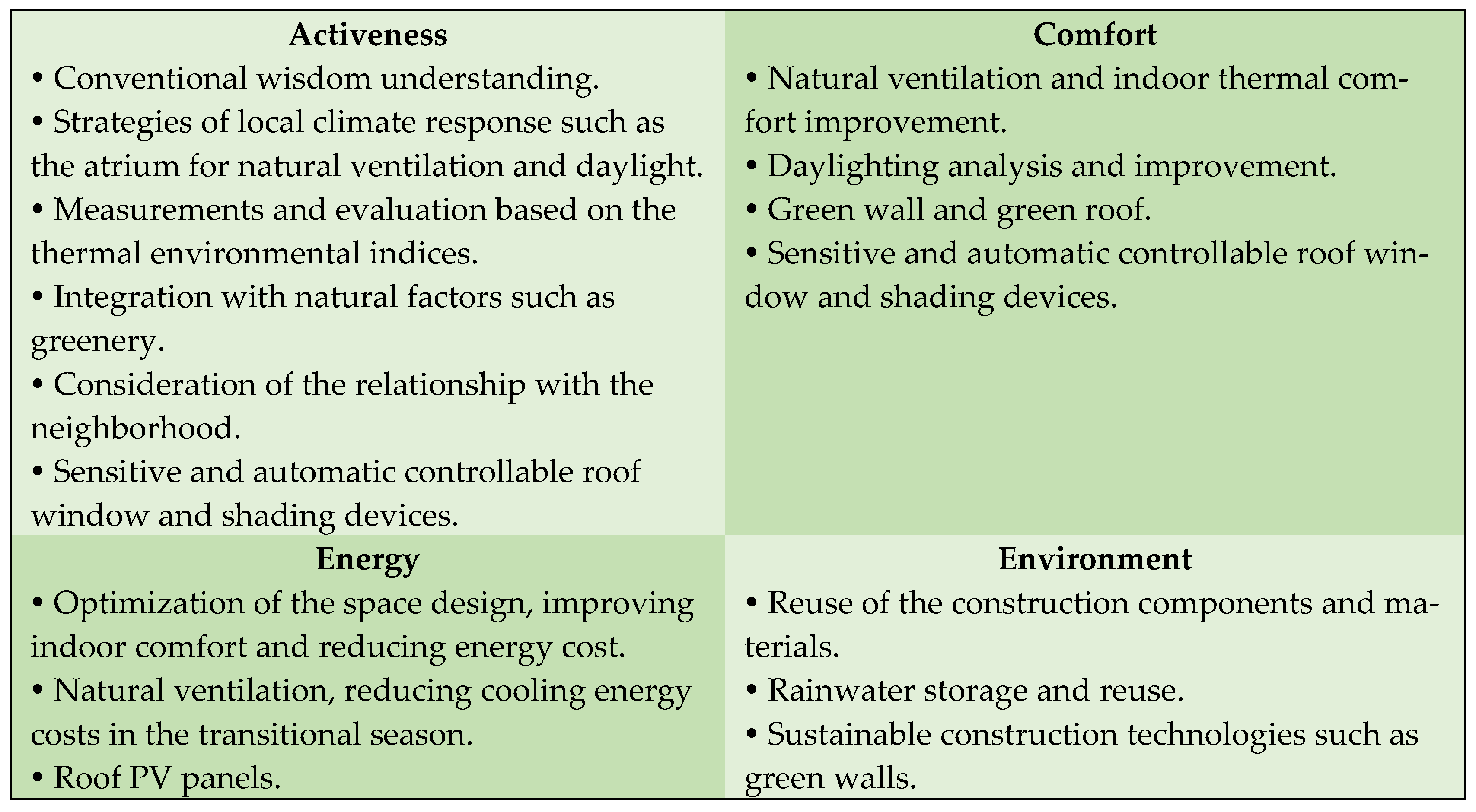 Buildings 12 01294 g023 550