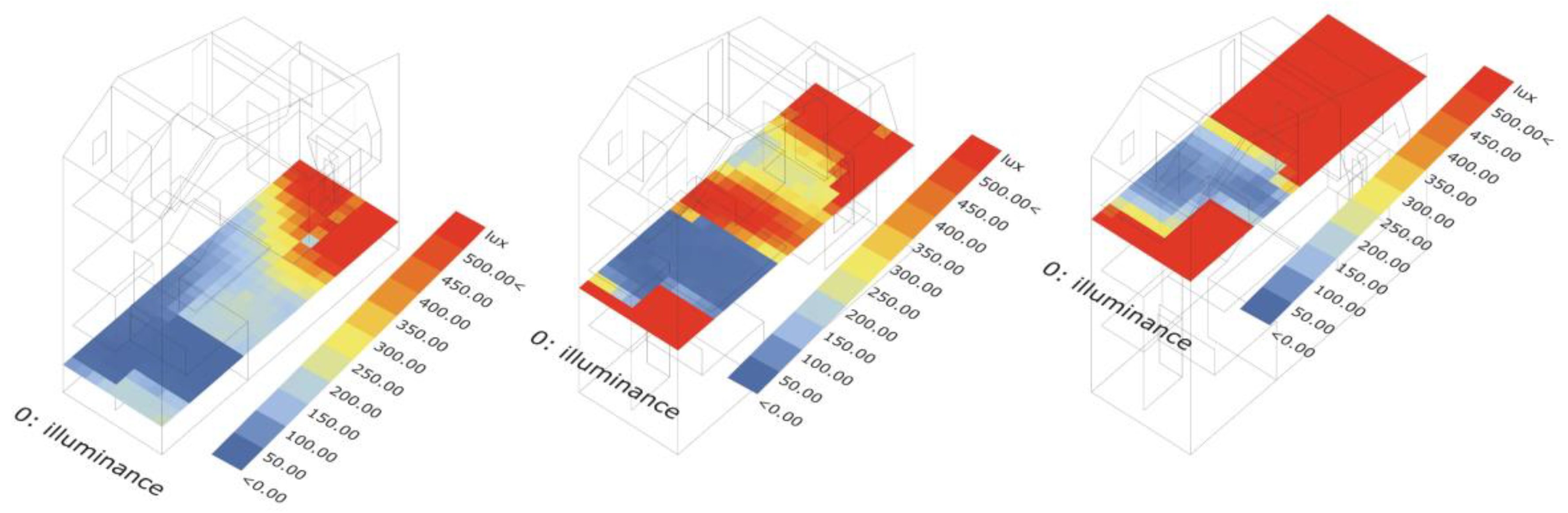 Buildings 12 01294 g025 550