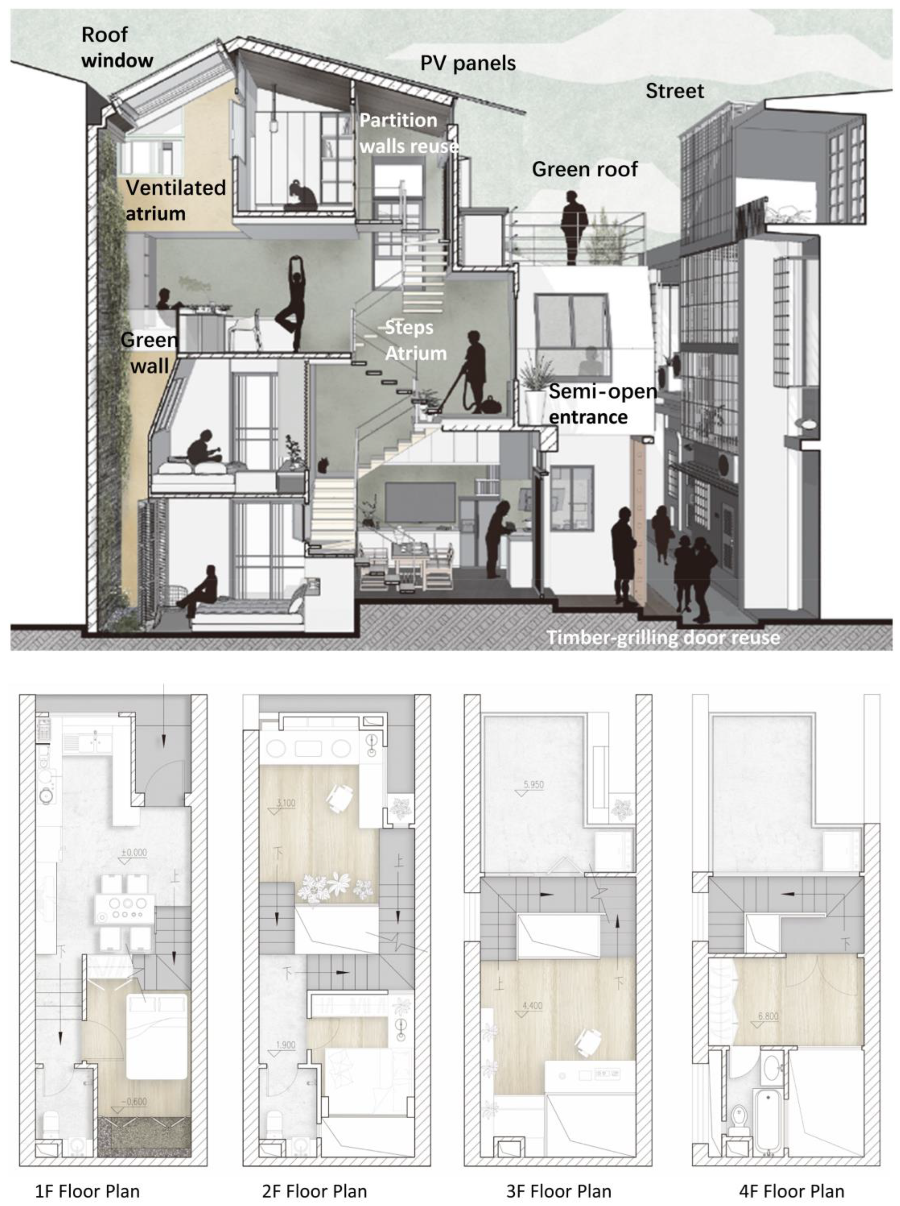 Buildings 12 01294 g027 550