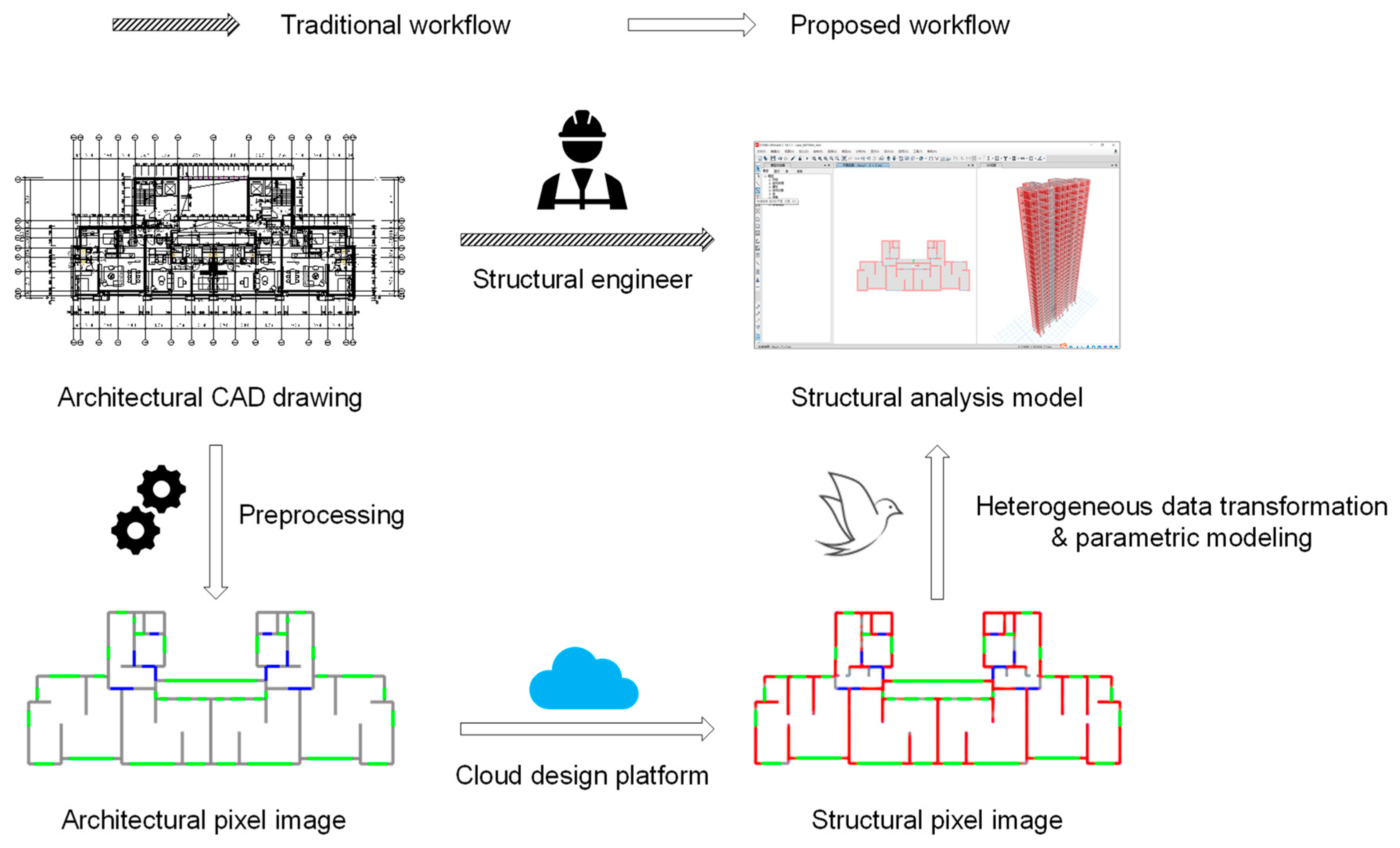 Buildings 12 01295 g001