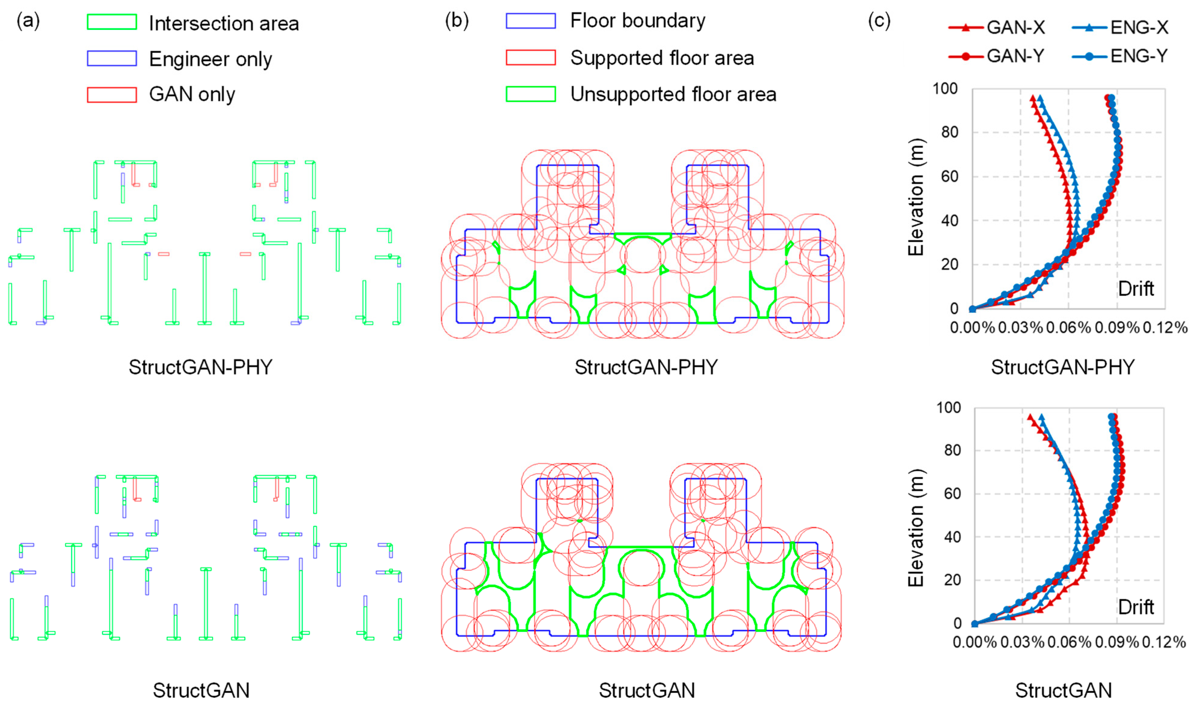 Buildings 12 01295 g012