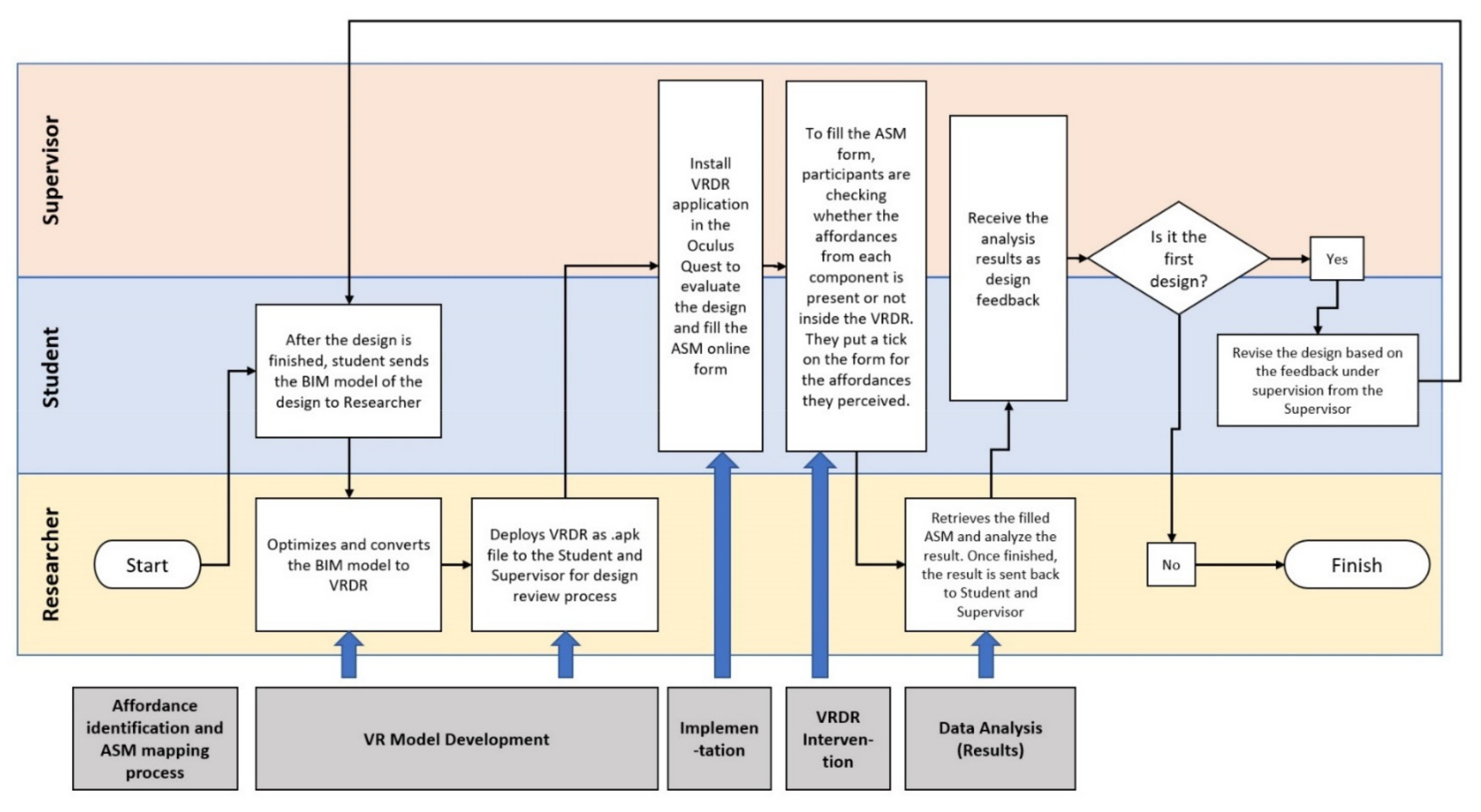 Buildings 12 01296 g004 550