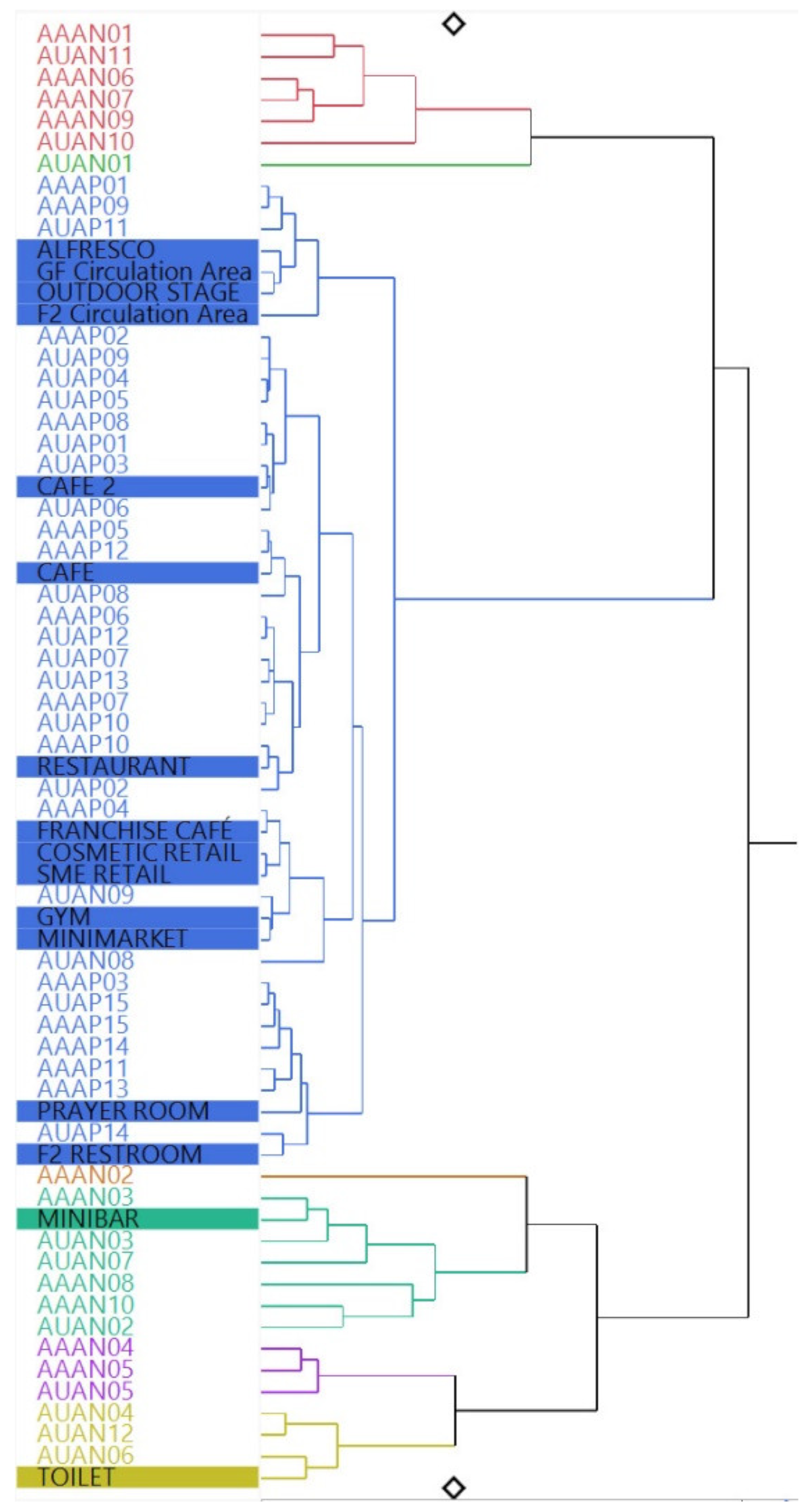 Buildings 12 01296 i001