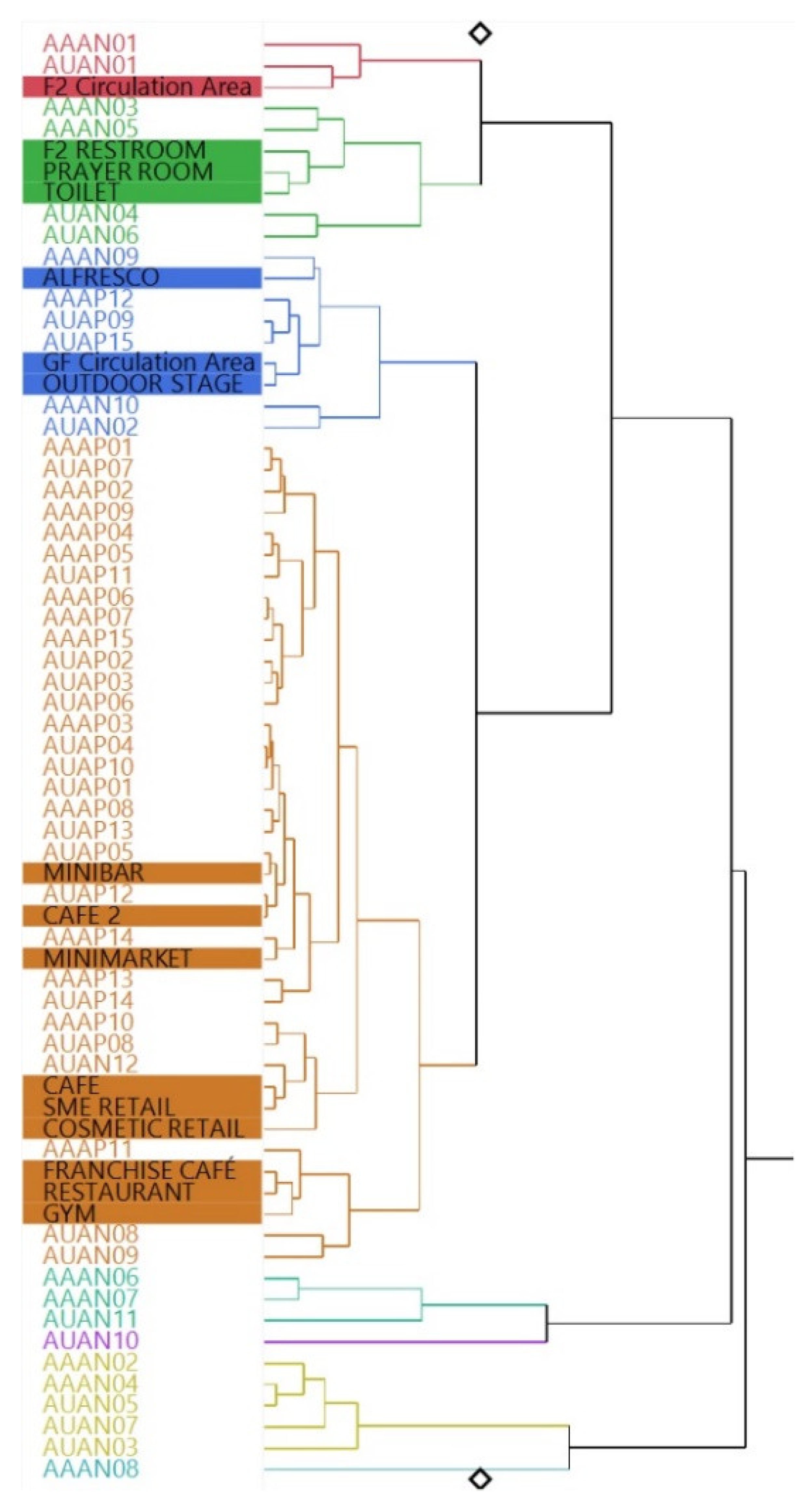 Buildings 12 01296 i002