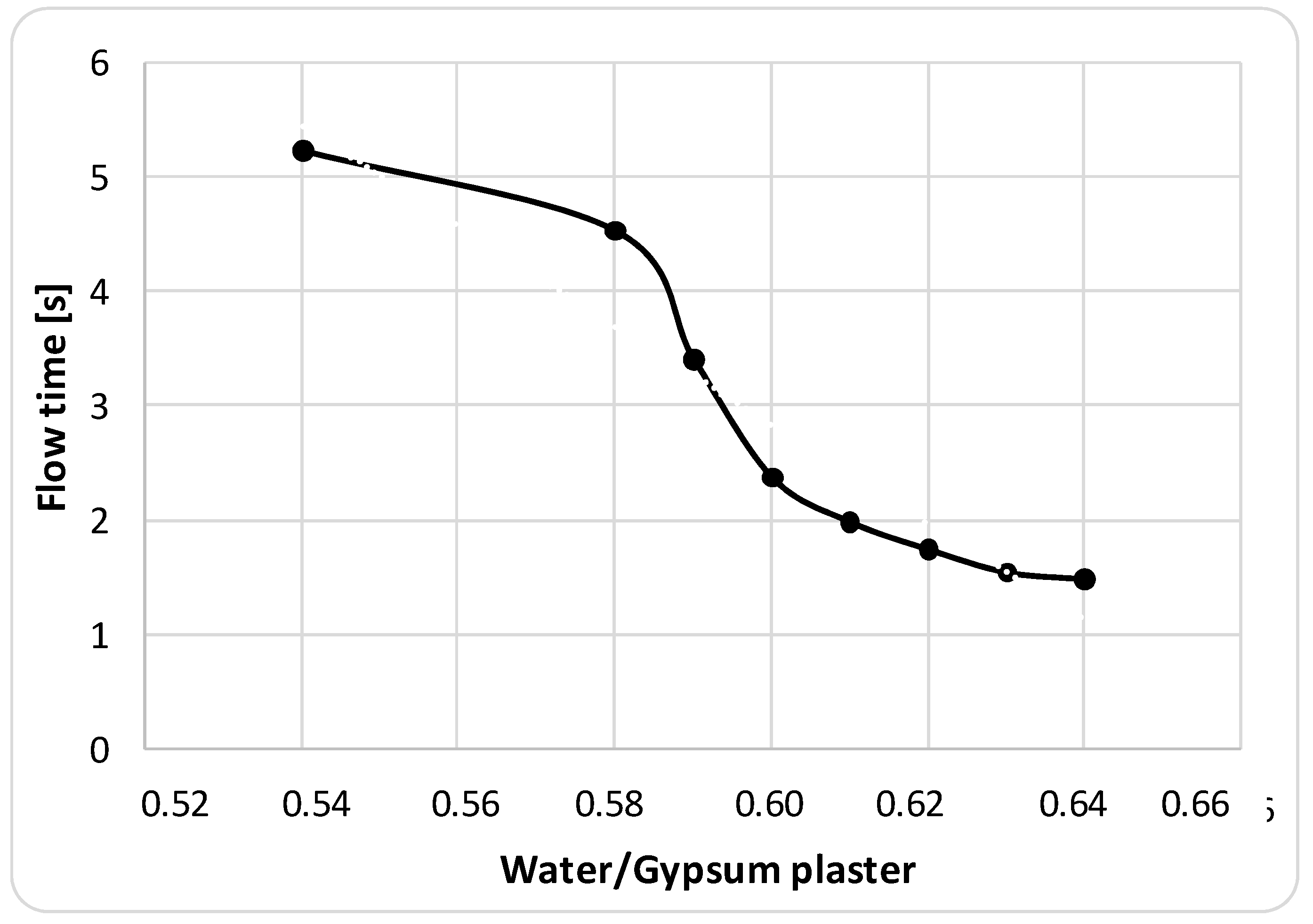 Buildings 12 01297 g005 550