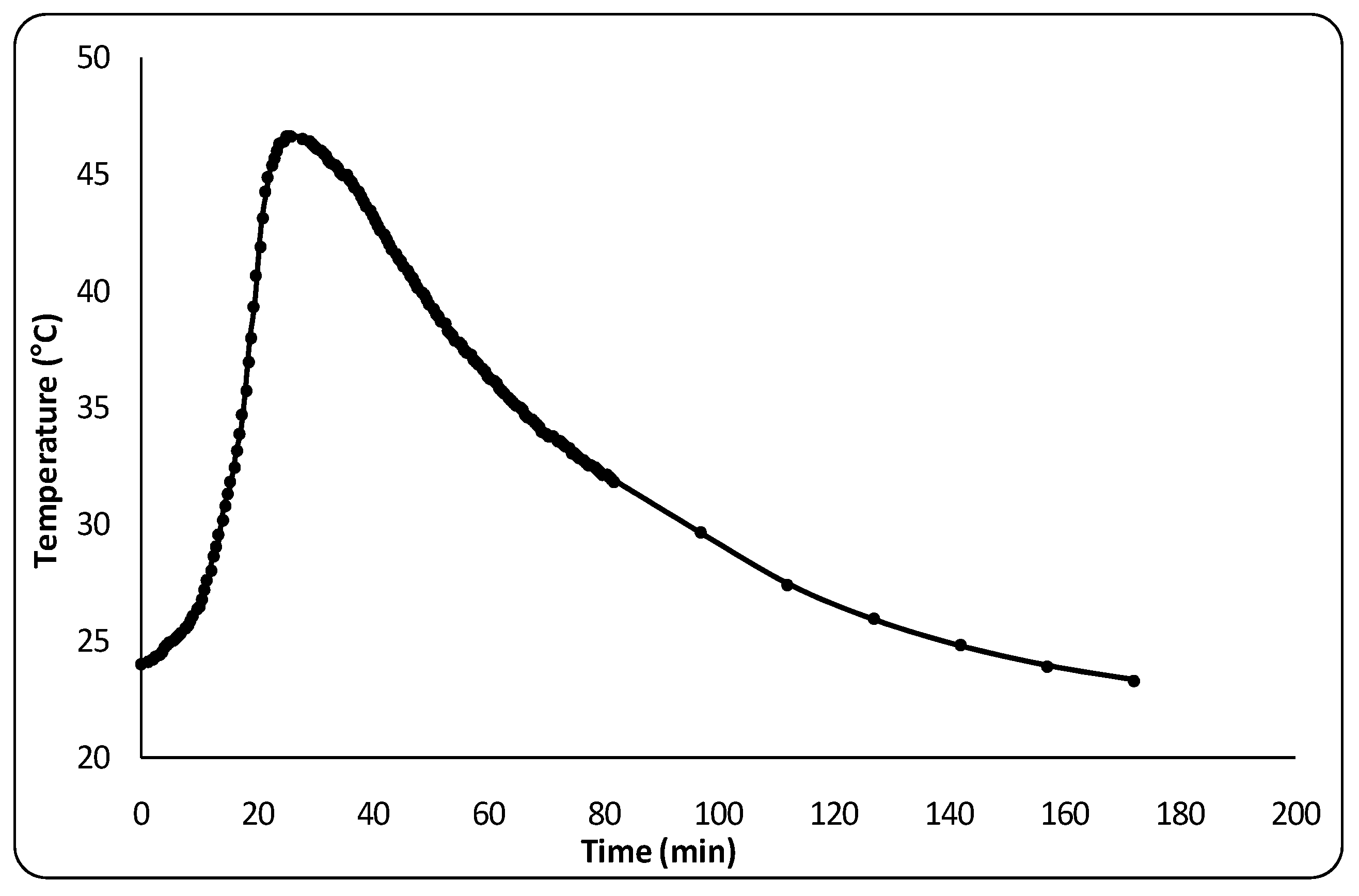 Buildings 12 01297 g012 550