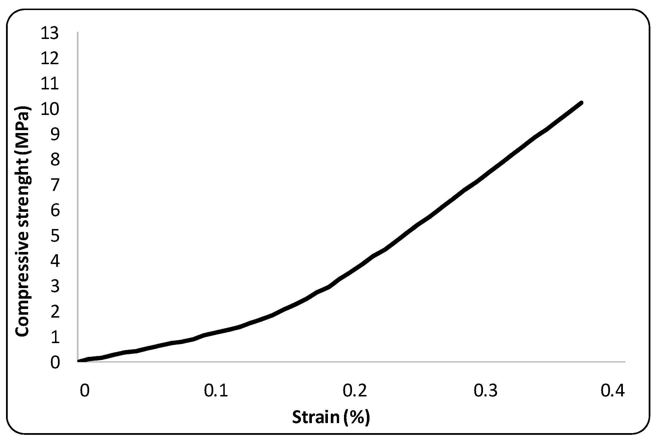 Buildings 12 01297 g013 550