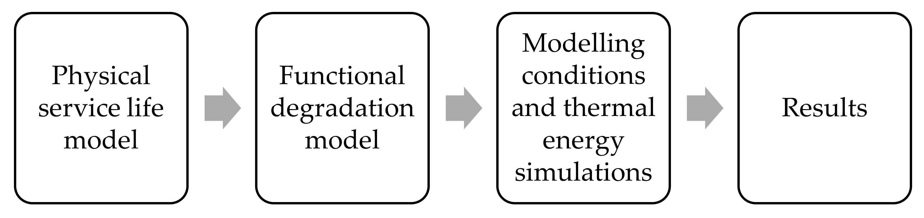 Buildings 12 01299 g001 550
