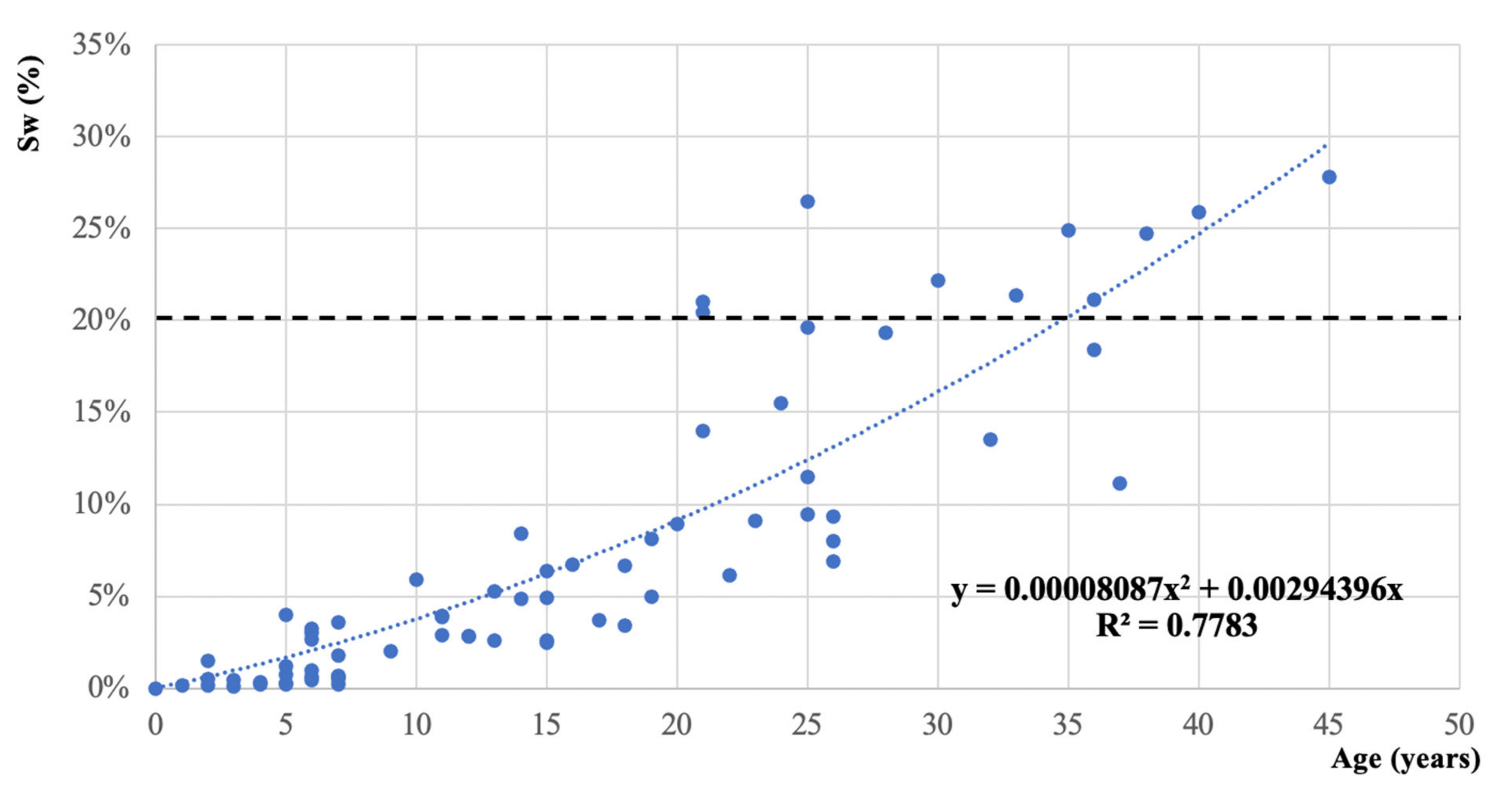 Buildings 12 01299 g004 550