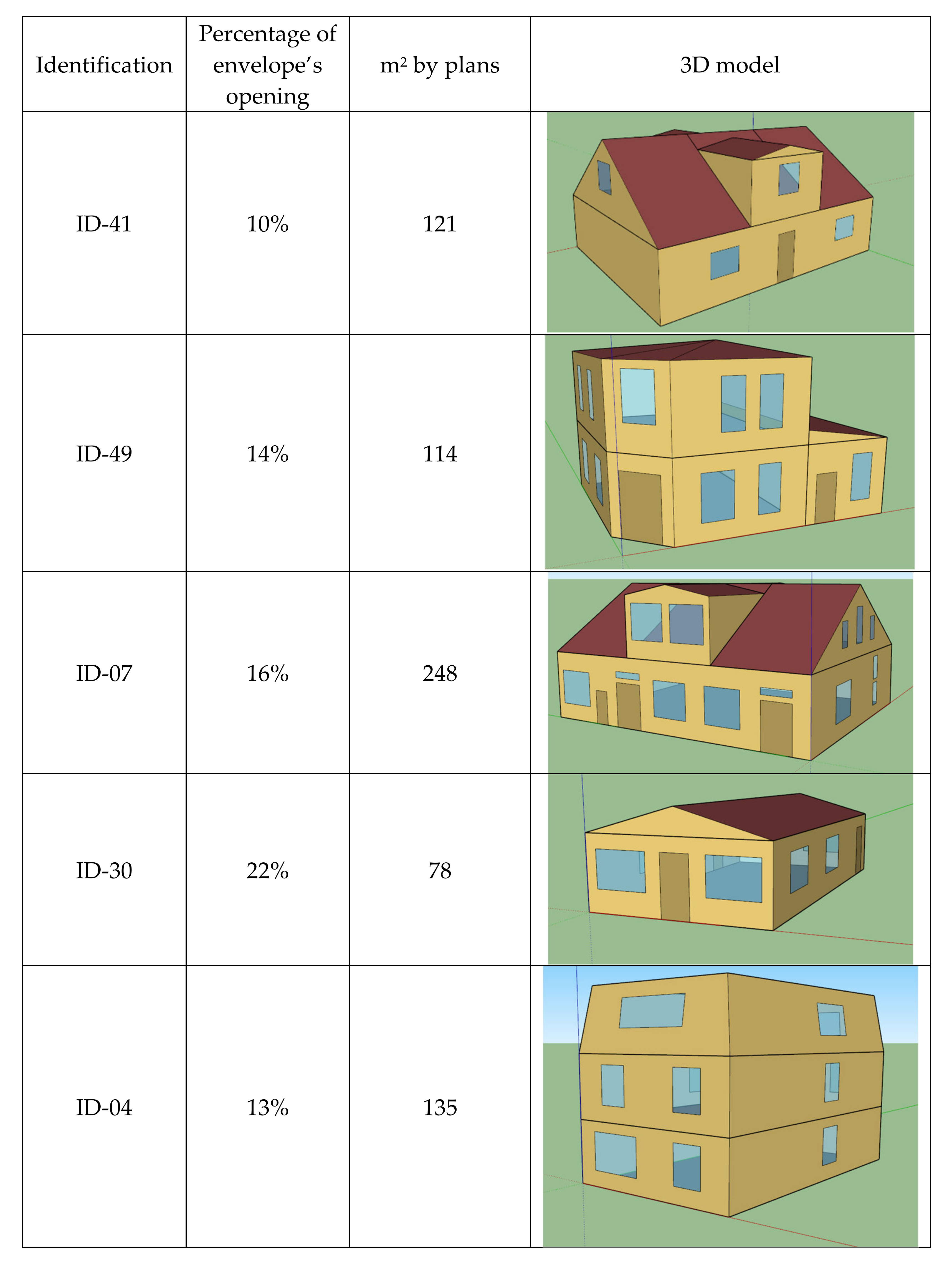 Buildings 12 01299 g006 550