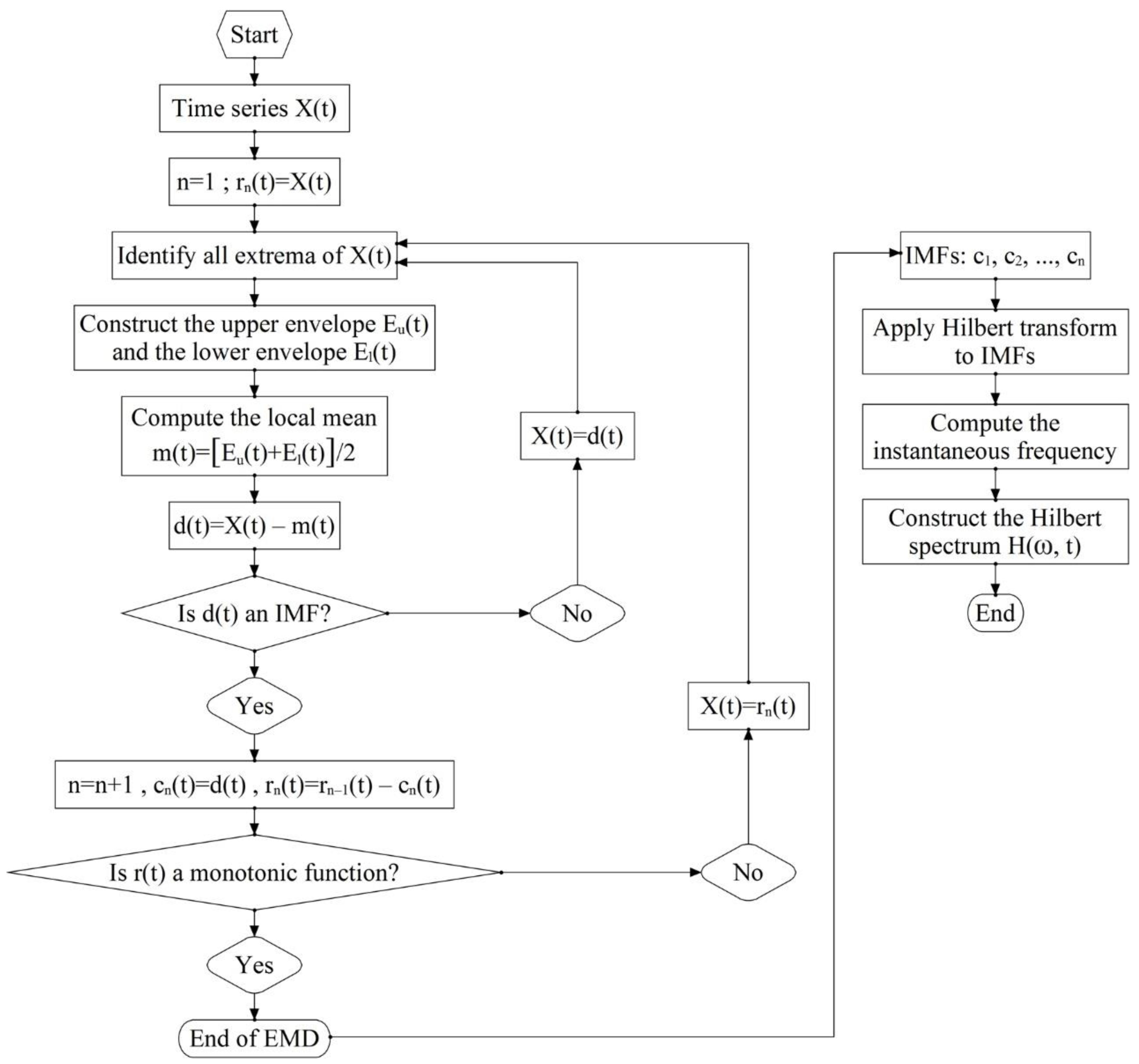 Buildings 12 01301 g001 550