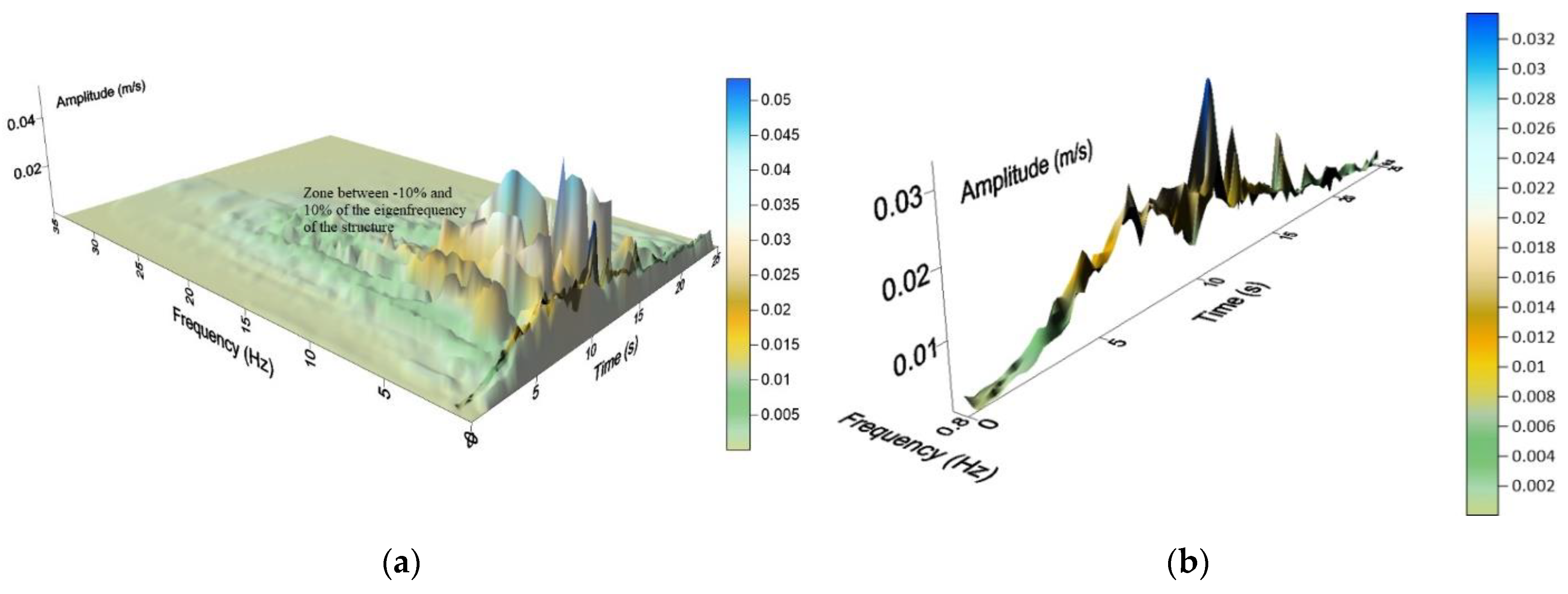 Buildings 12 01301 g003 550