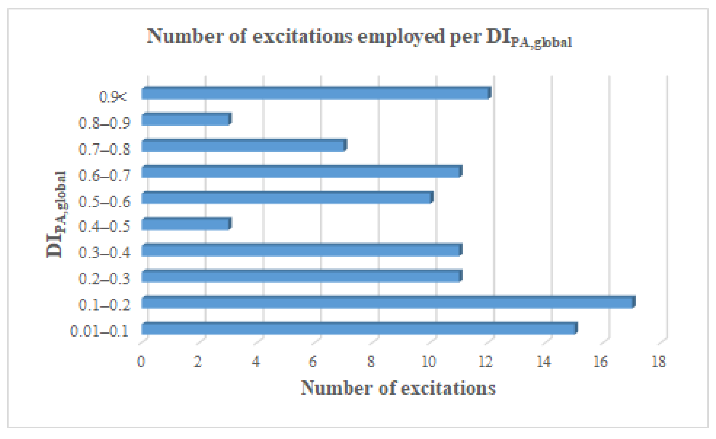 Buildings 12 01301 g005 550