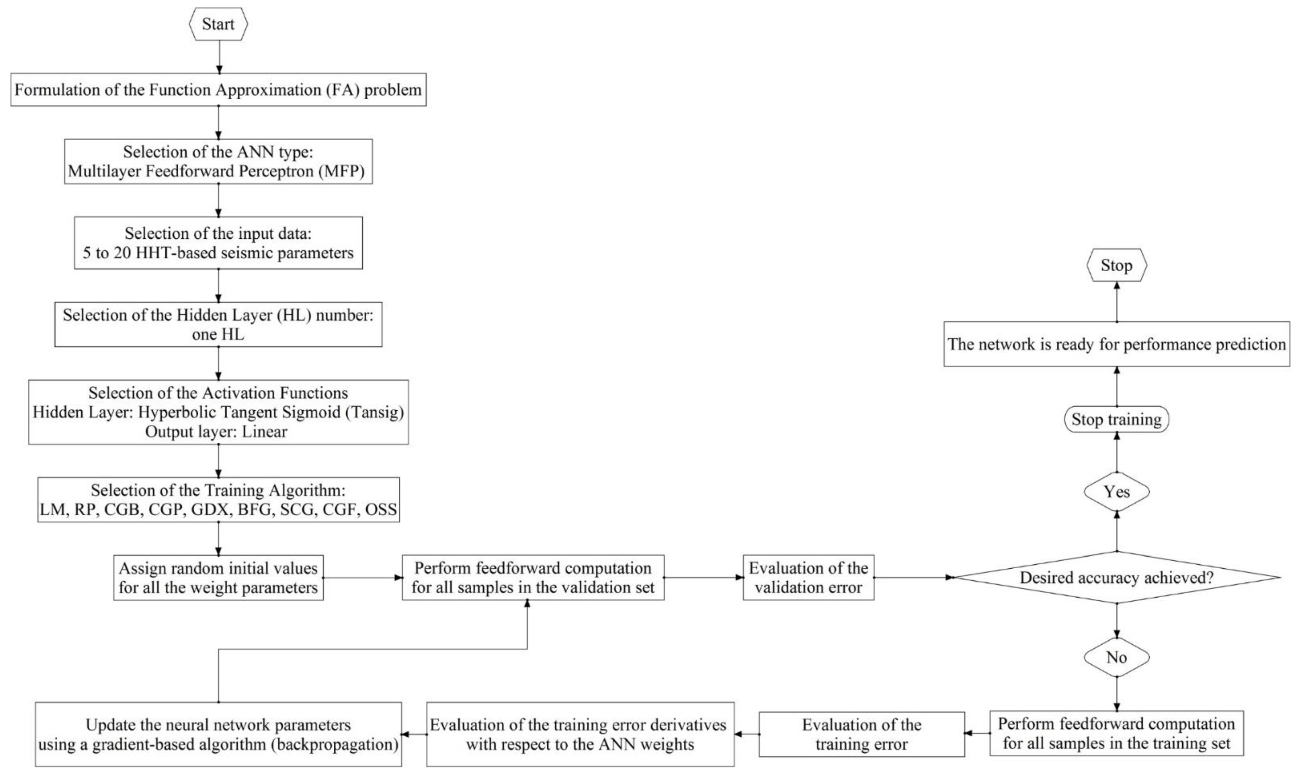 Buildings 12 01301 g007 550