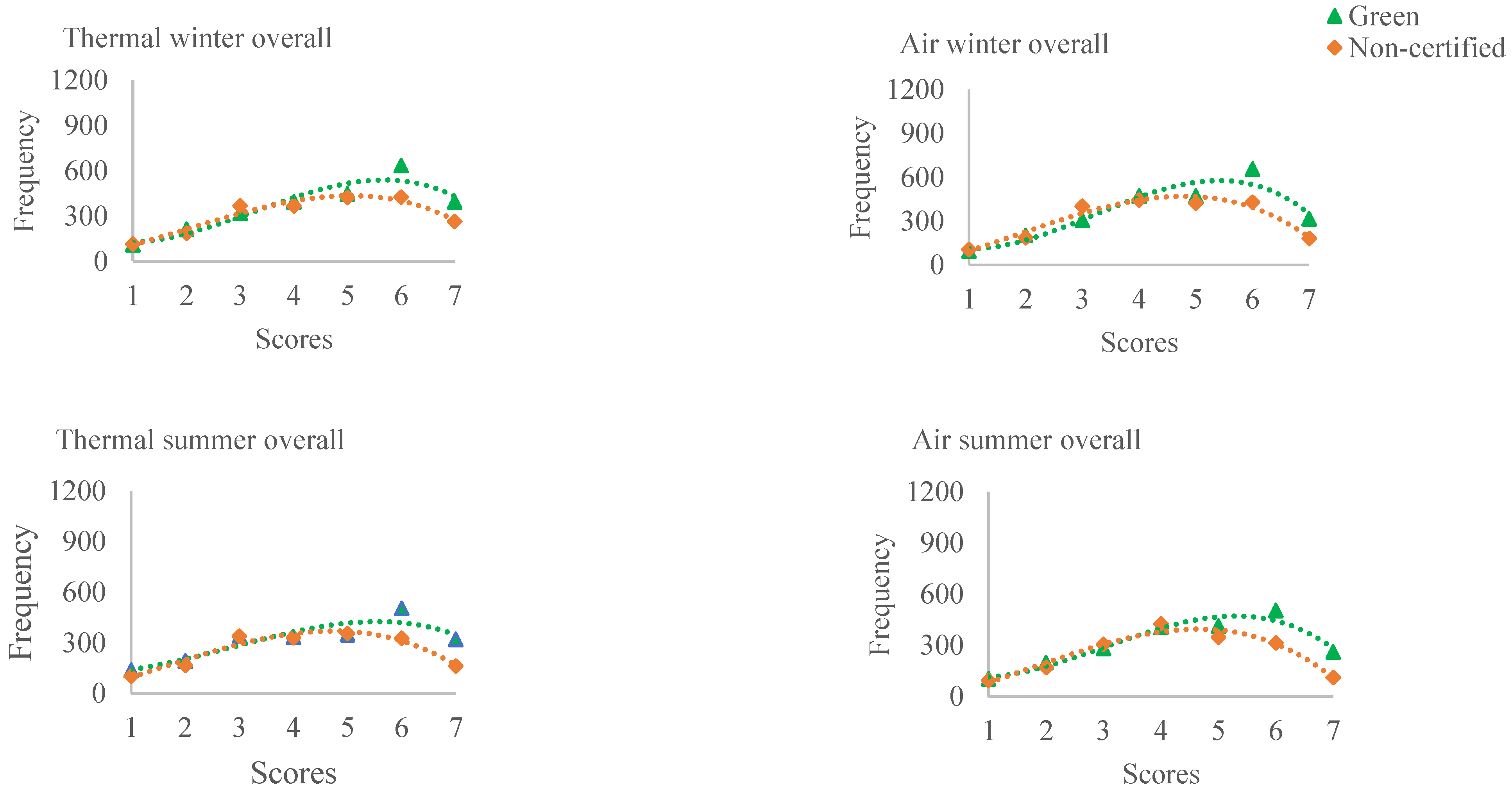 Buildings 12 01302 g002a 550