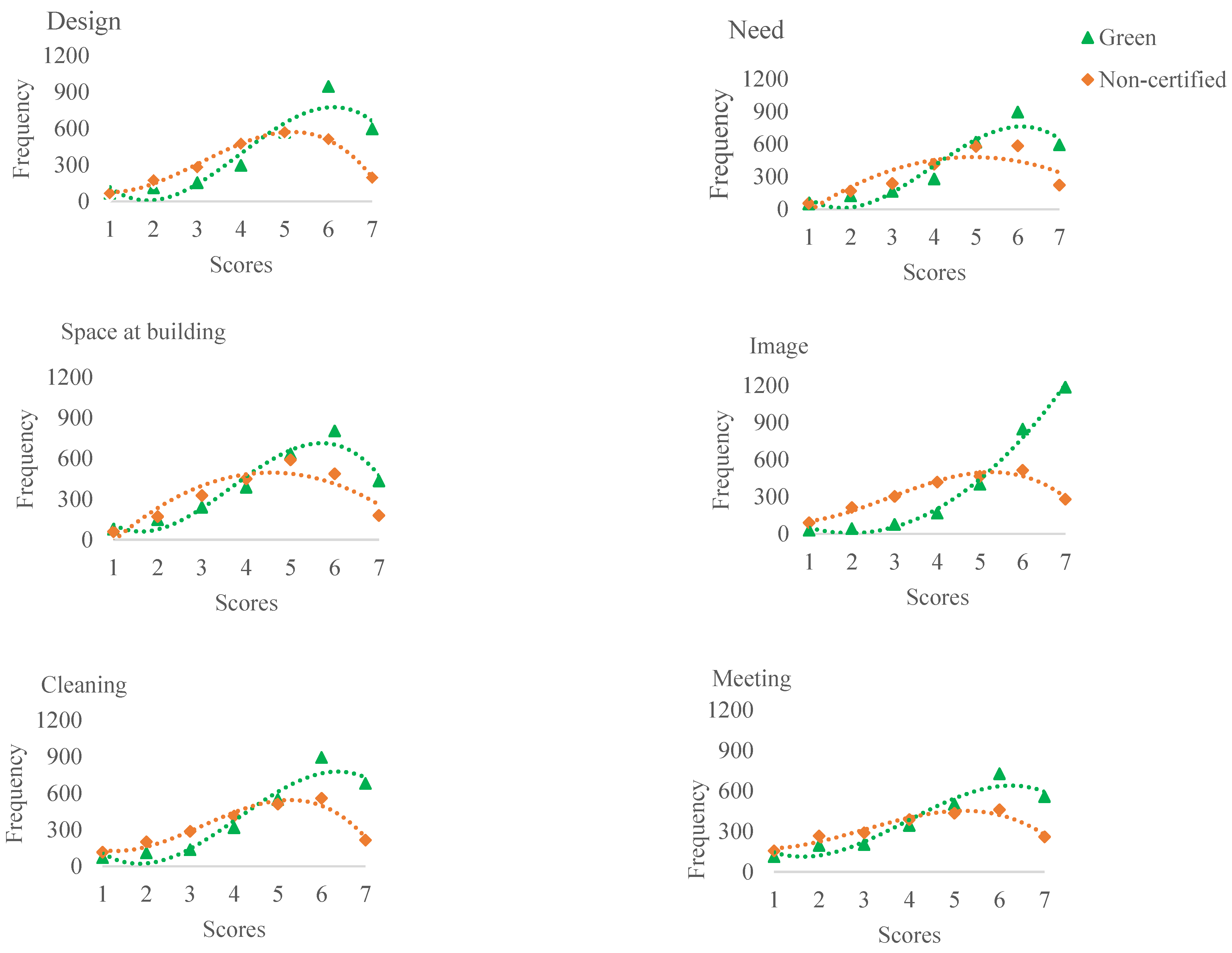 Buildings 12 01302 g003a 550