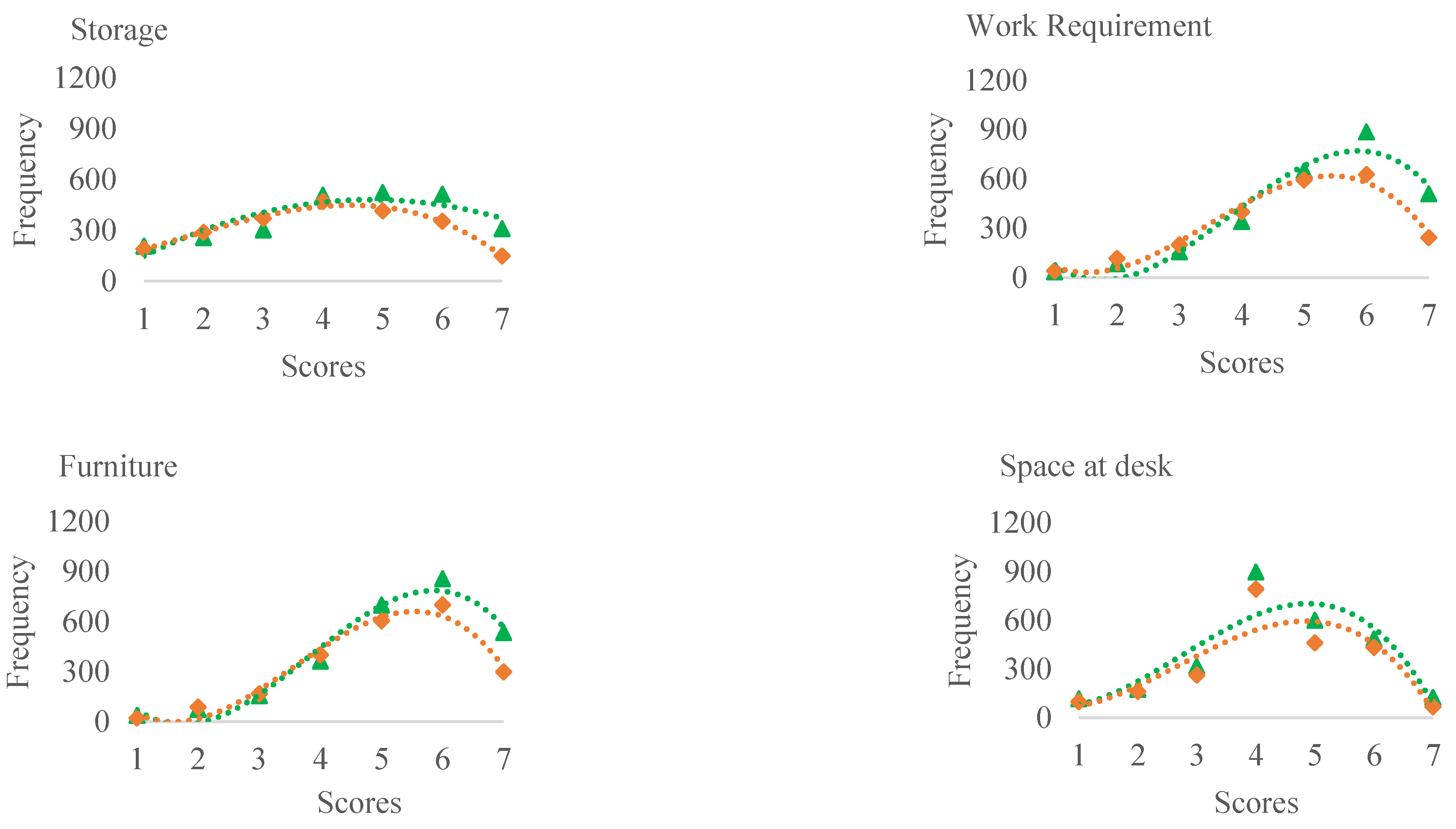 Buildings 12 01302 g003b 550