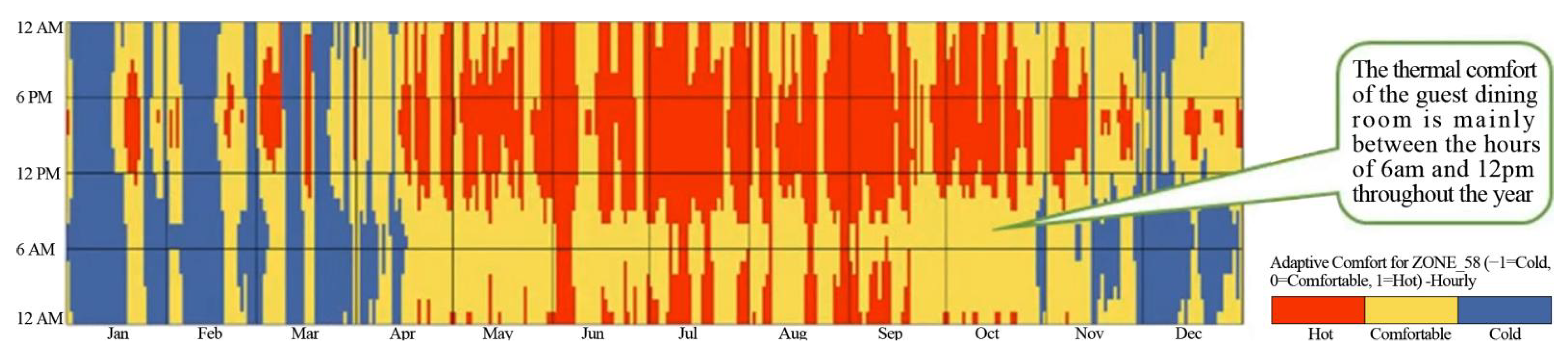 Buildings 12 01304 g003