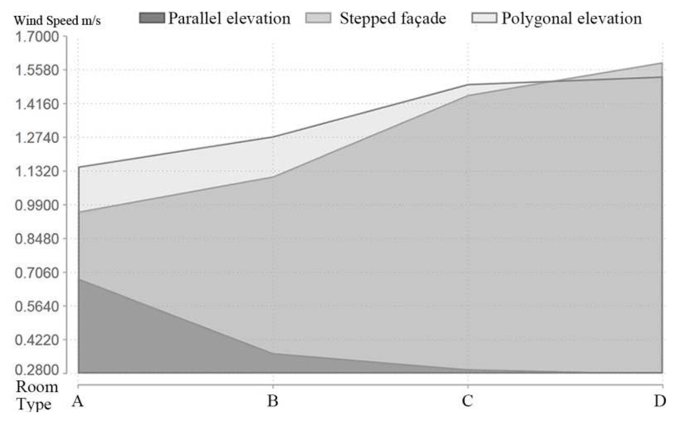 Buildings 12 01304 g016
