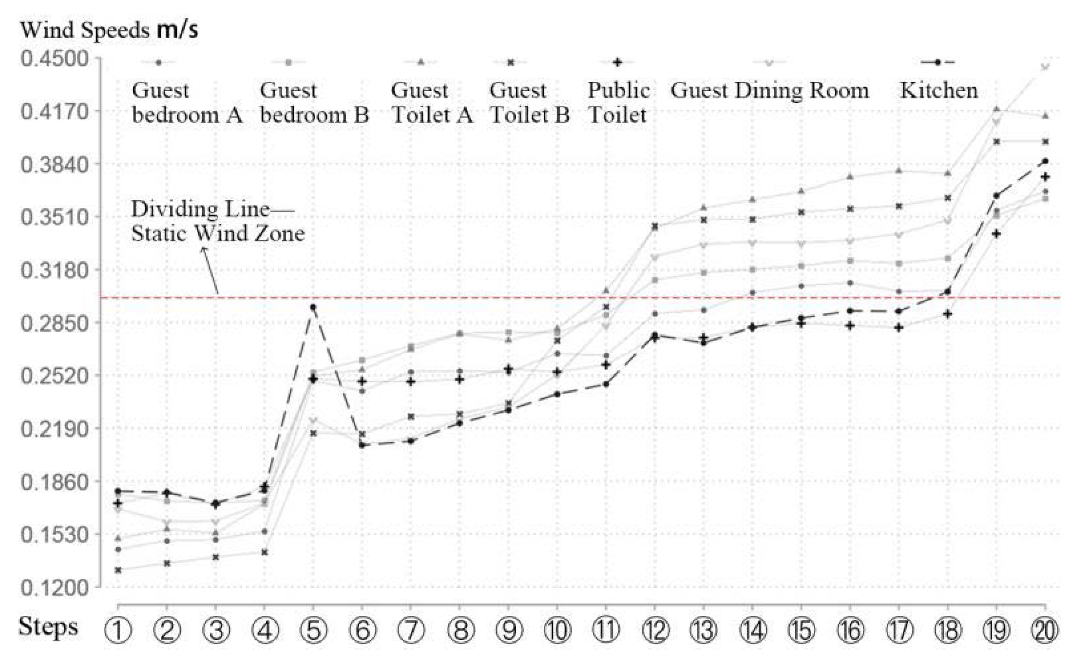 Buildings 12 01304 g017