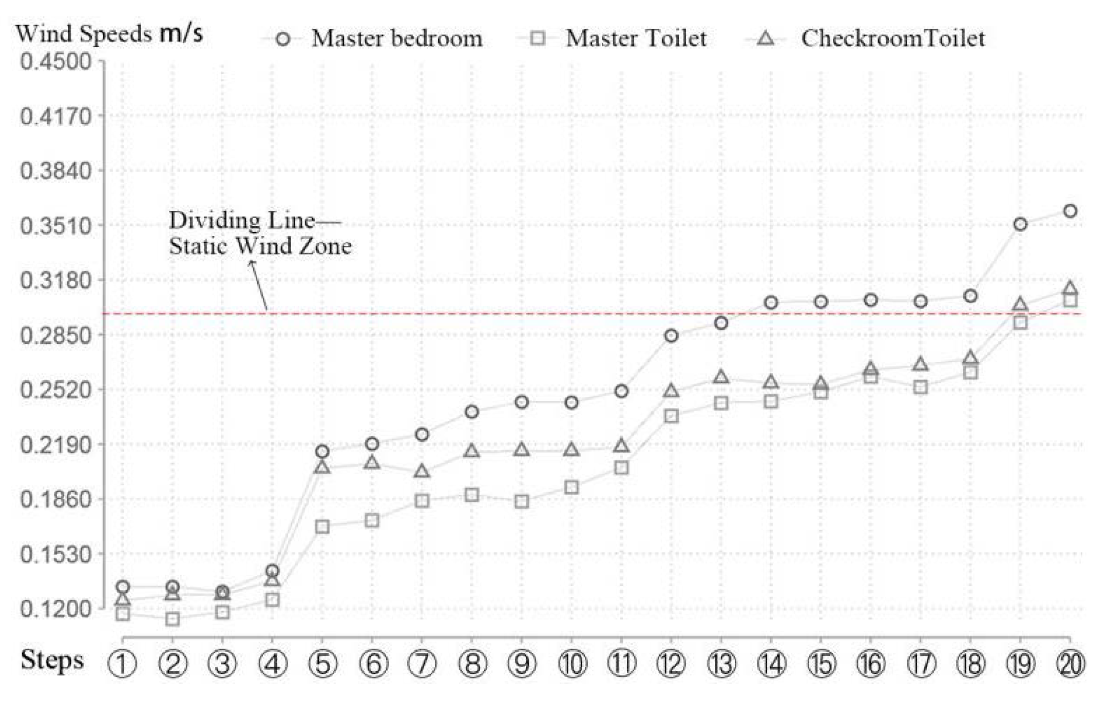 Buildings 12 01304 g018