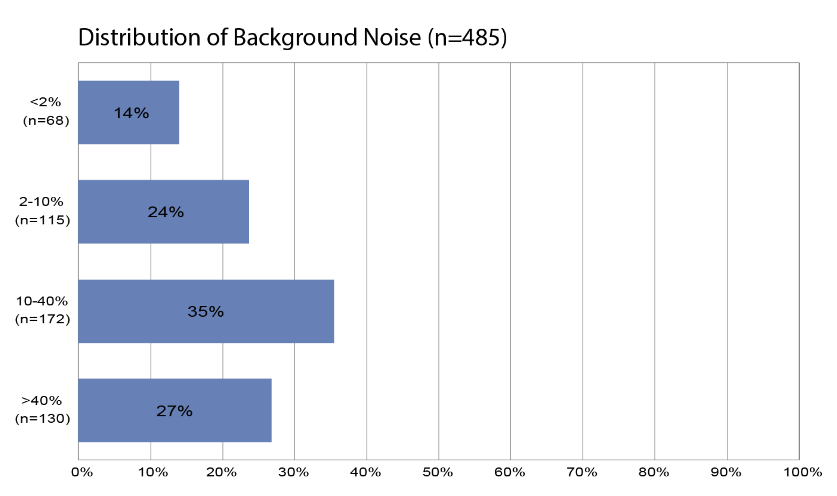 Buildings 12 01305 g007