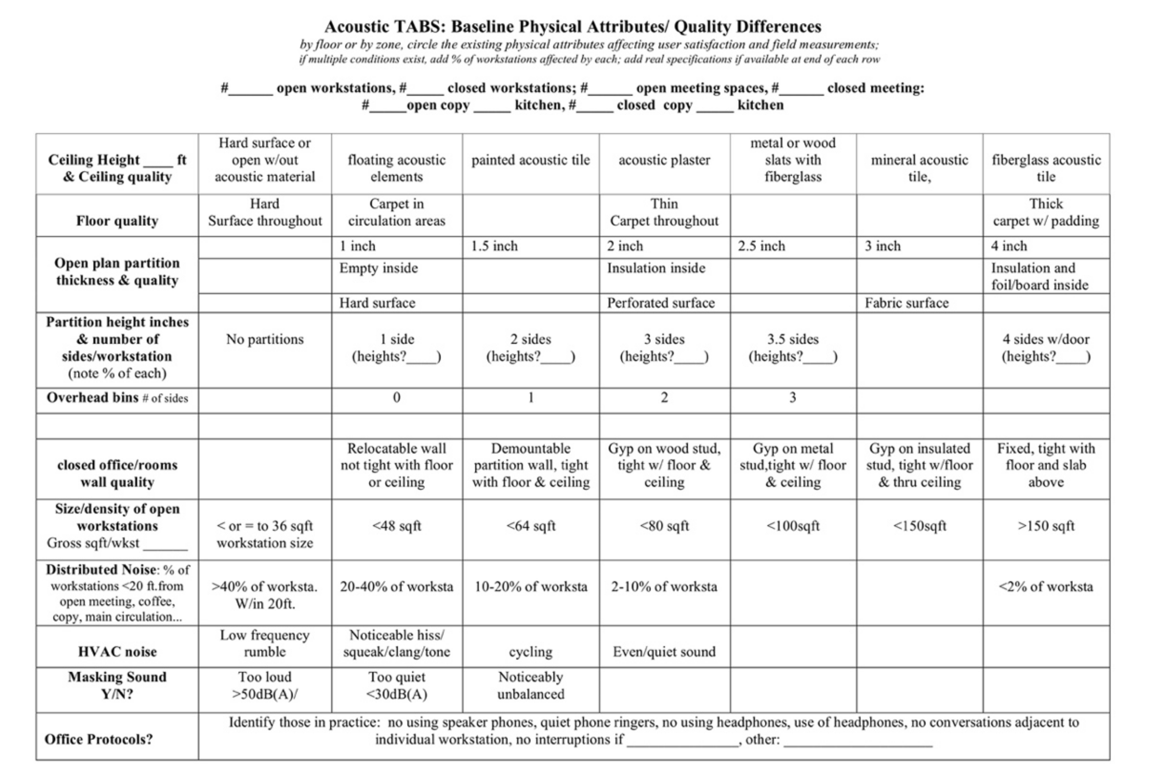 Buildings 12 01305 g0a1