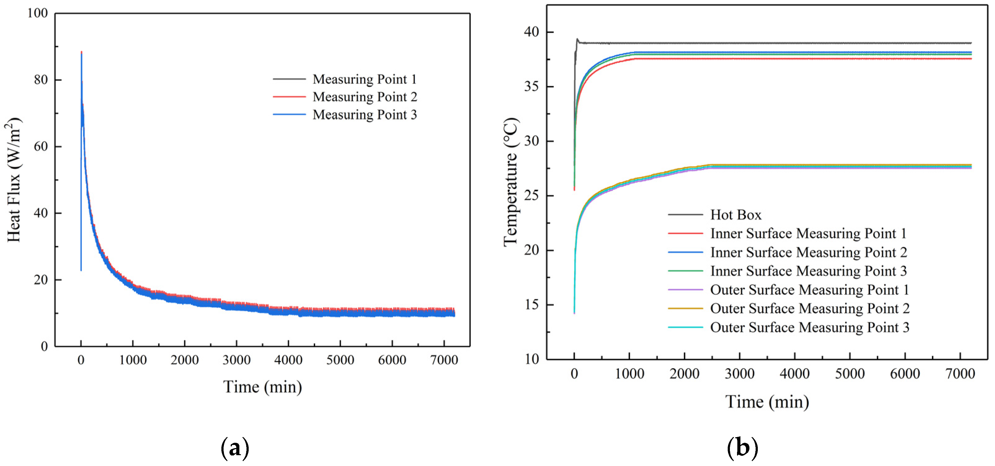 Buildings 12 01306 g008