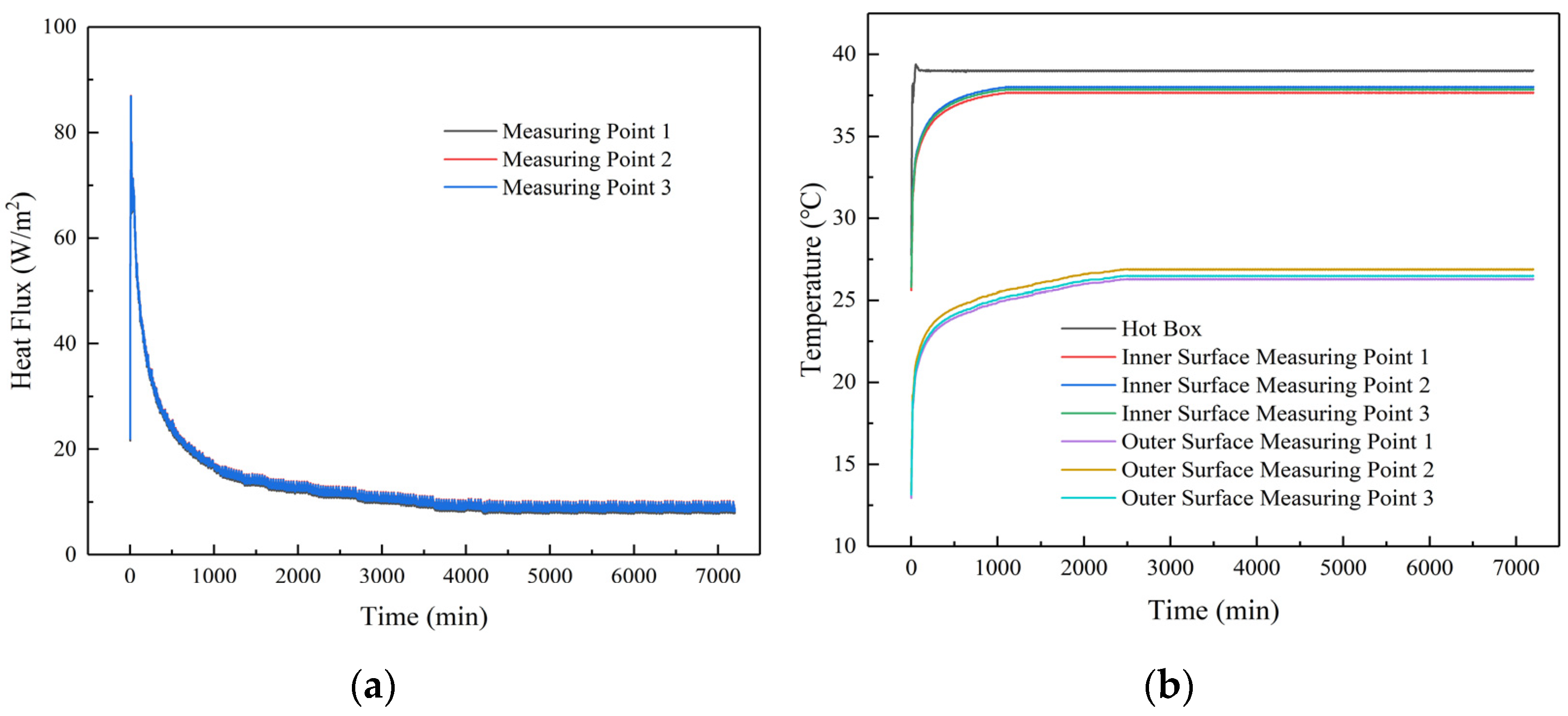 Buildings 12 01306 g009