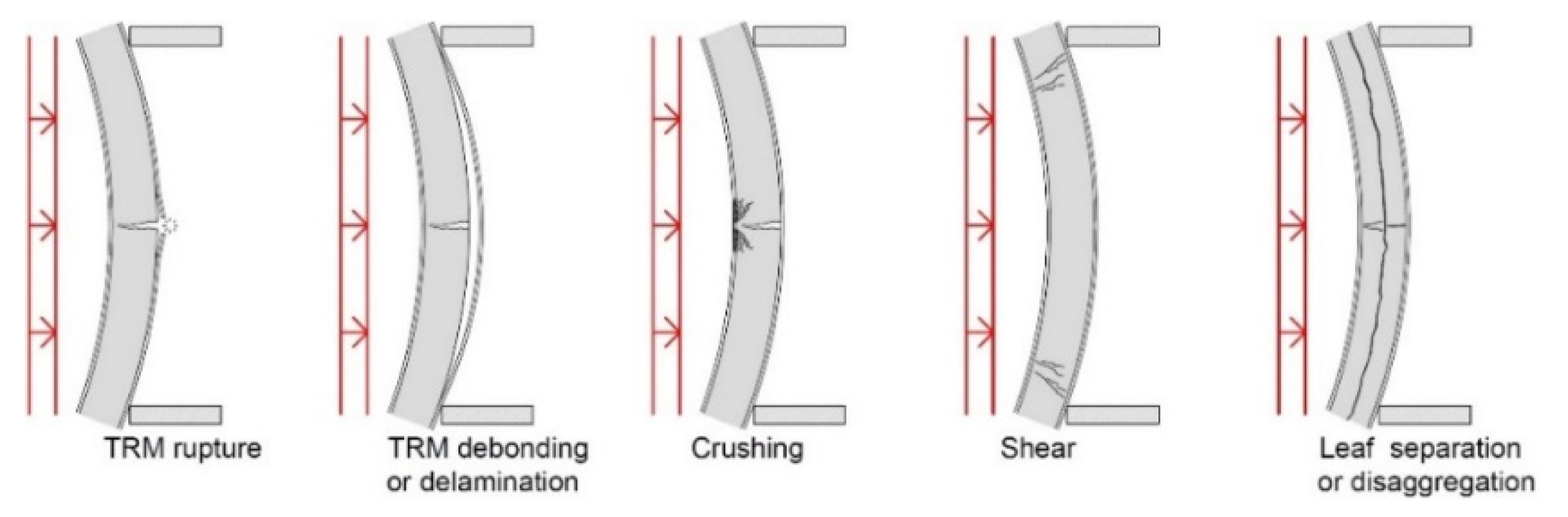 Buildings 12 01307 g005