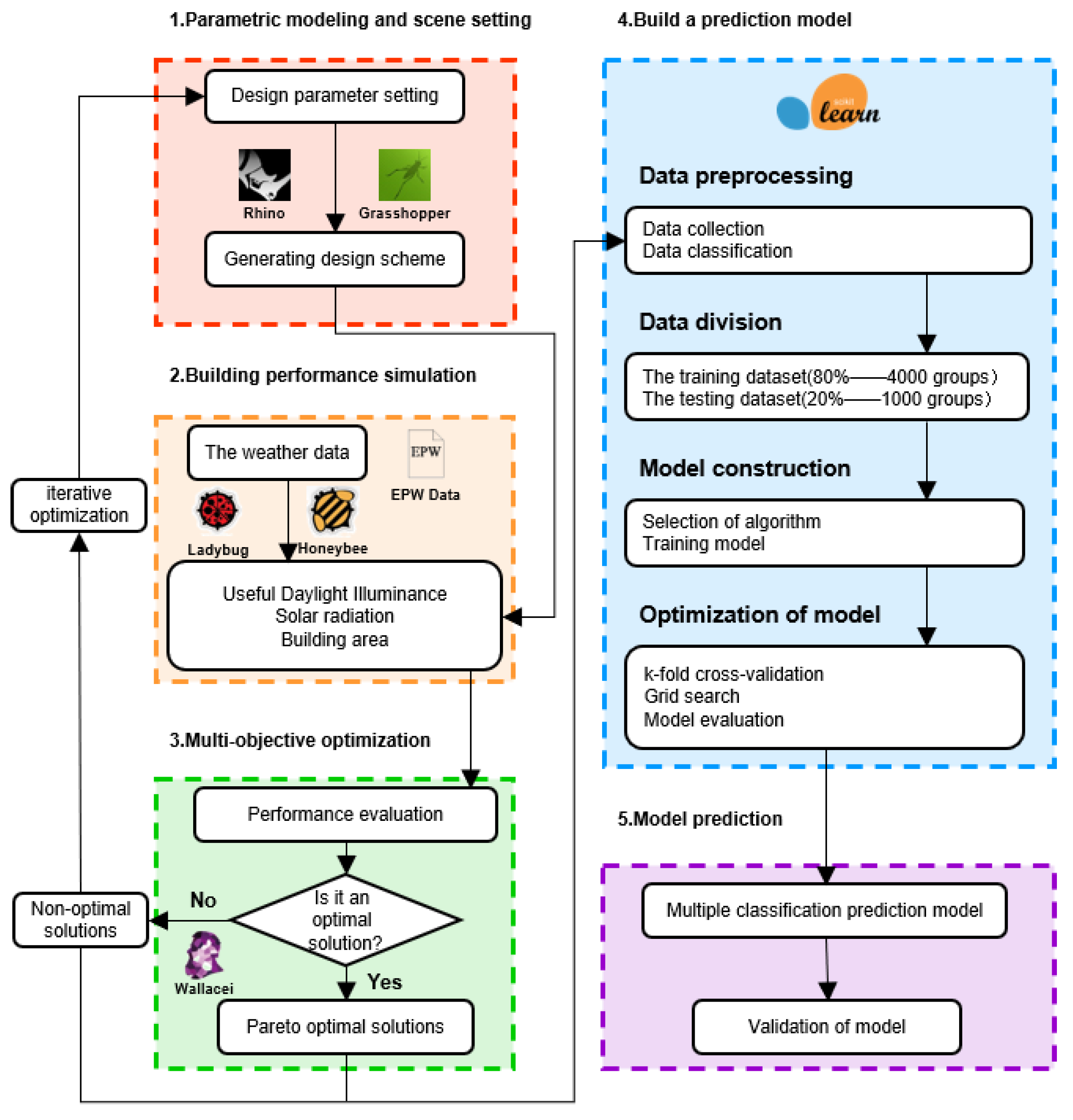 Buildings 12 01309 g001 550