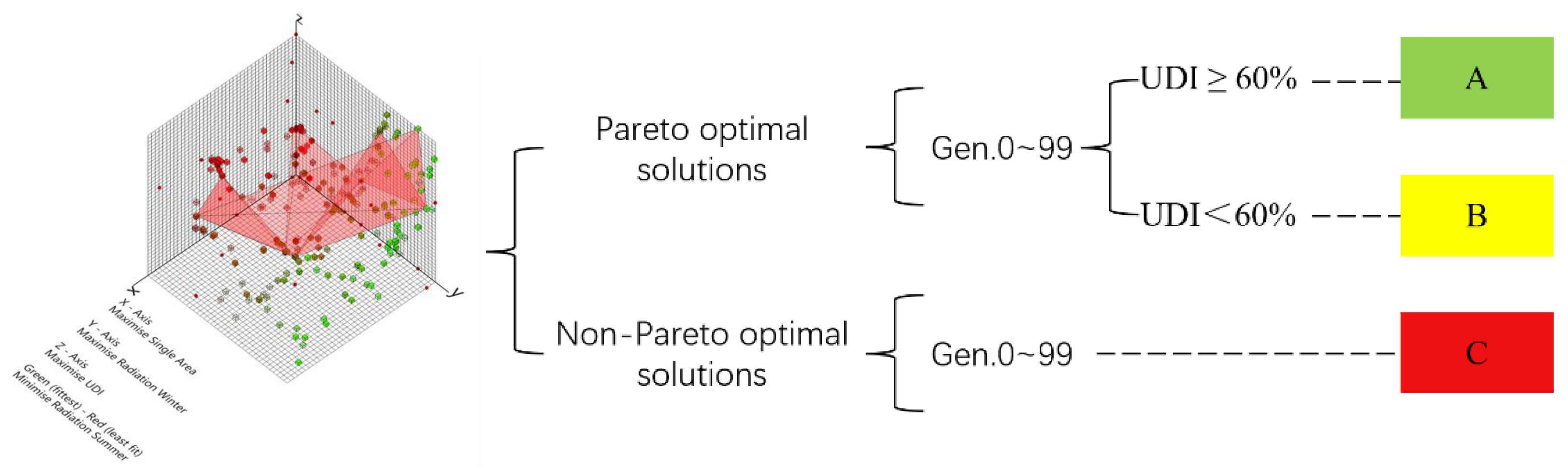 Buildings 12 01309 g003 550