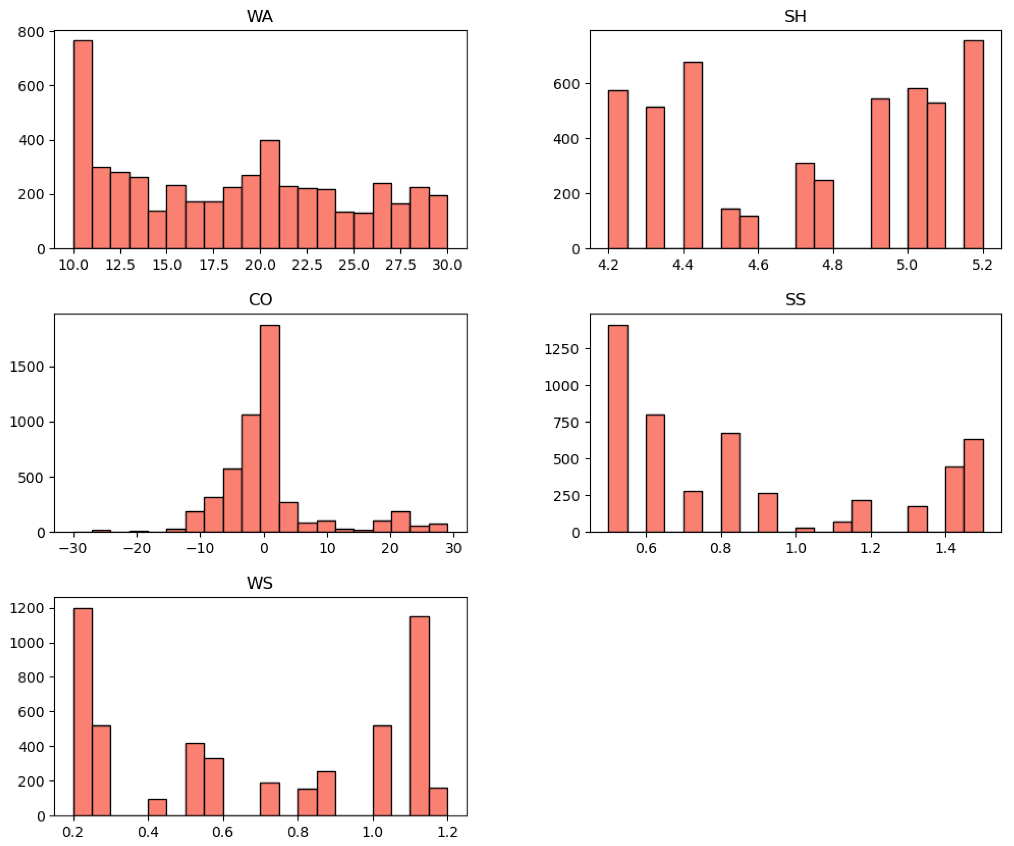 Buildings 12 01309 g006 550