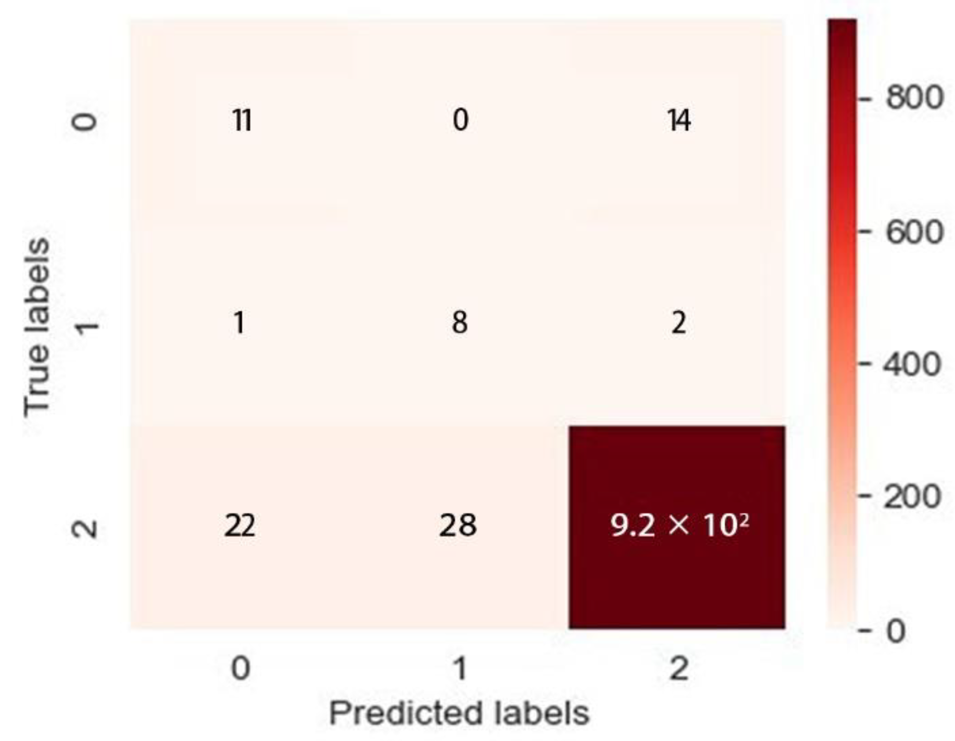 Buildings 12 01309 g007 550