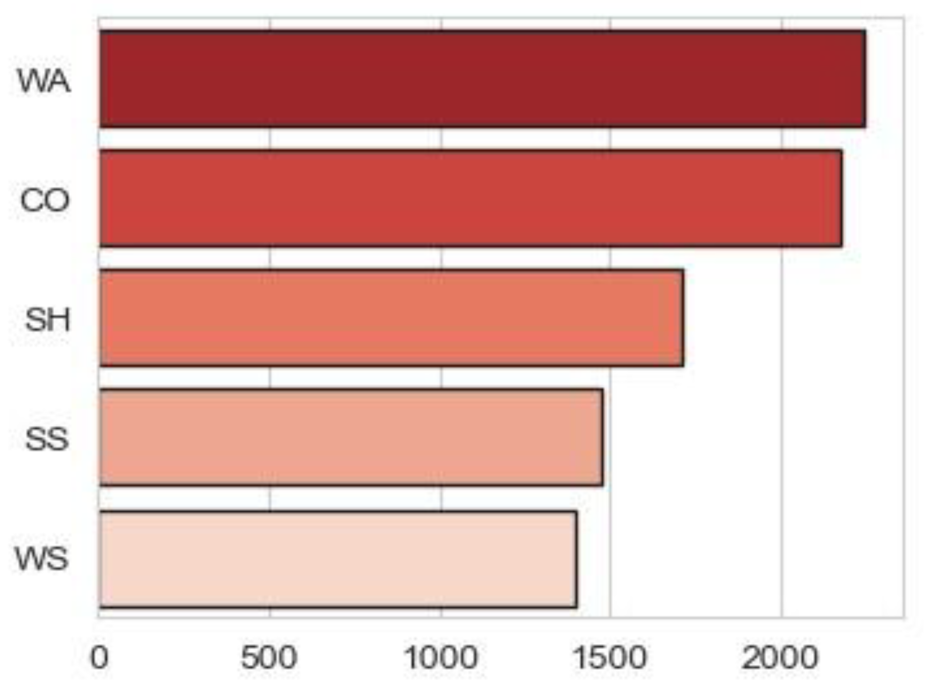 Buildings 12 01309 g008 550