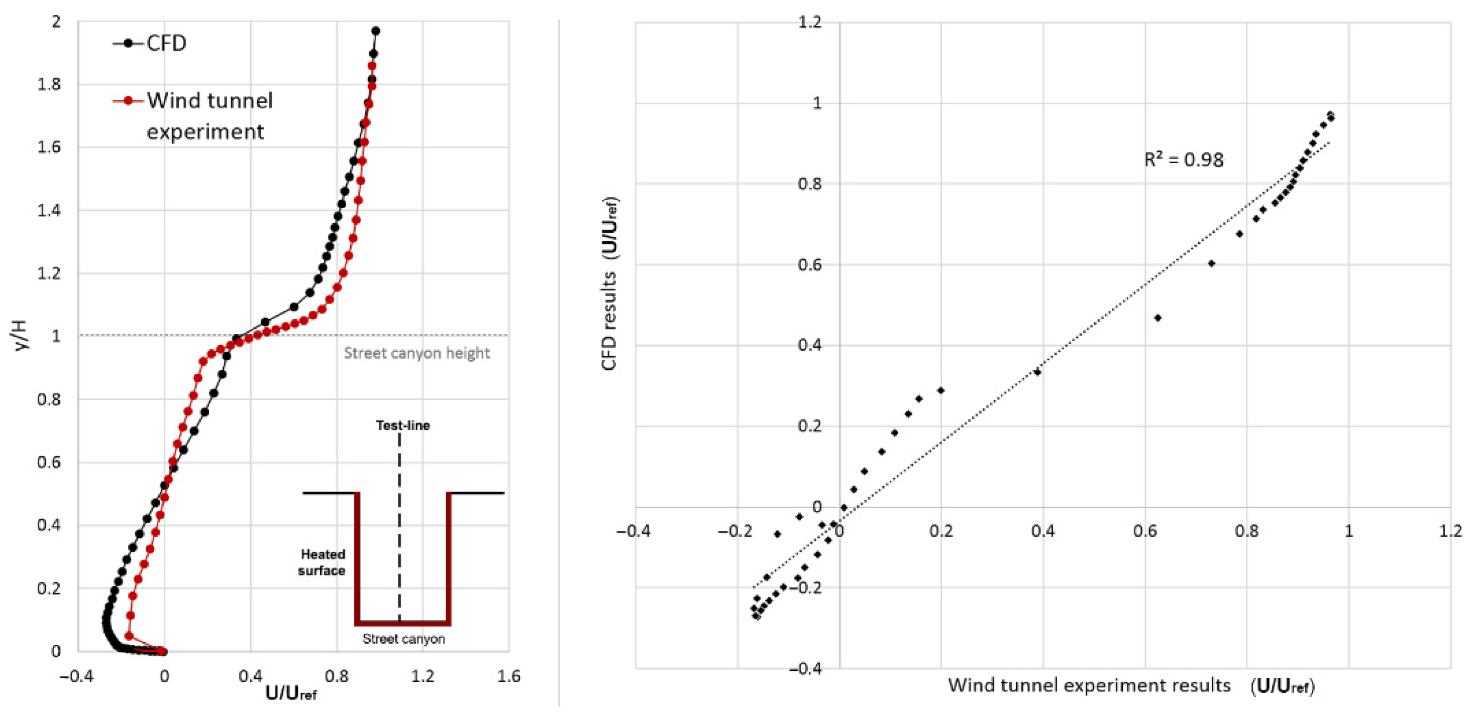 Buildings 12 01311 g005