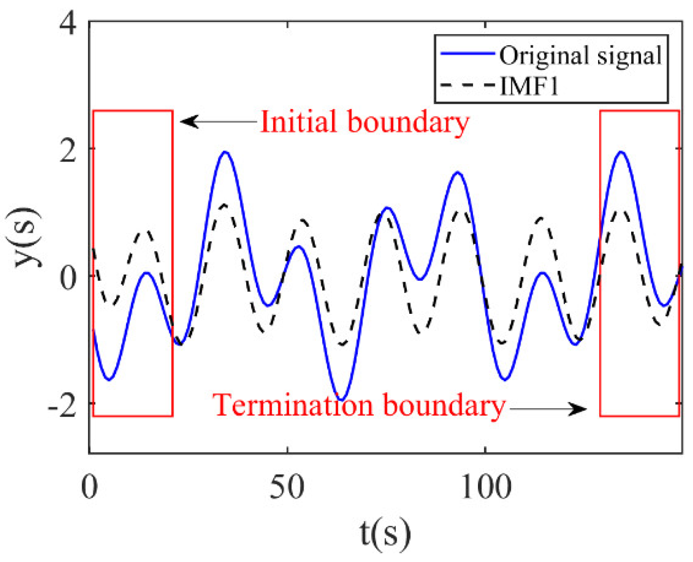 Buildings 12 01312 g001 550