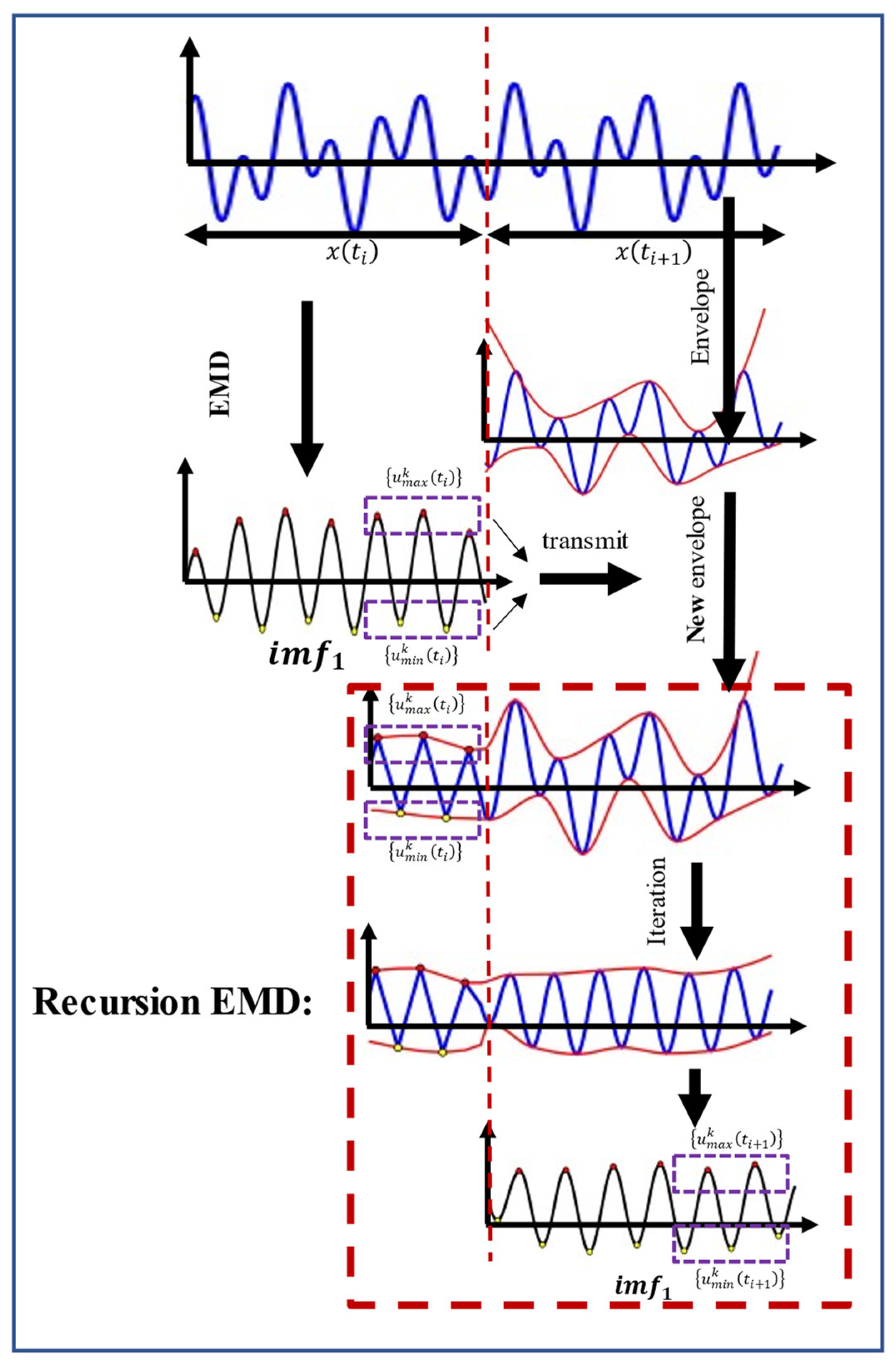 Buildings 12 01312 g002 550
