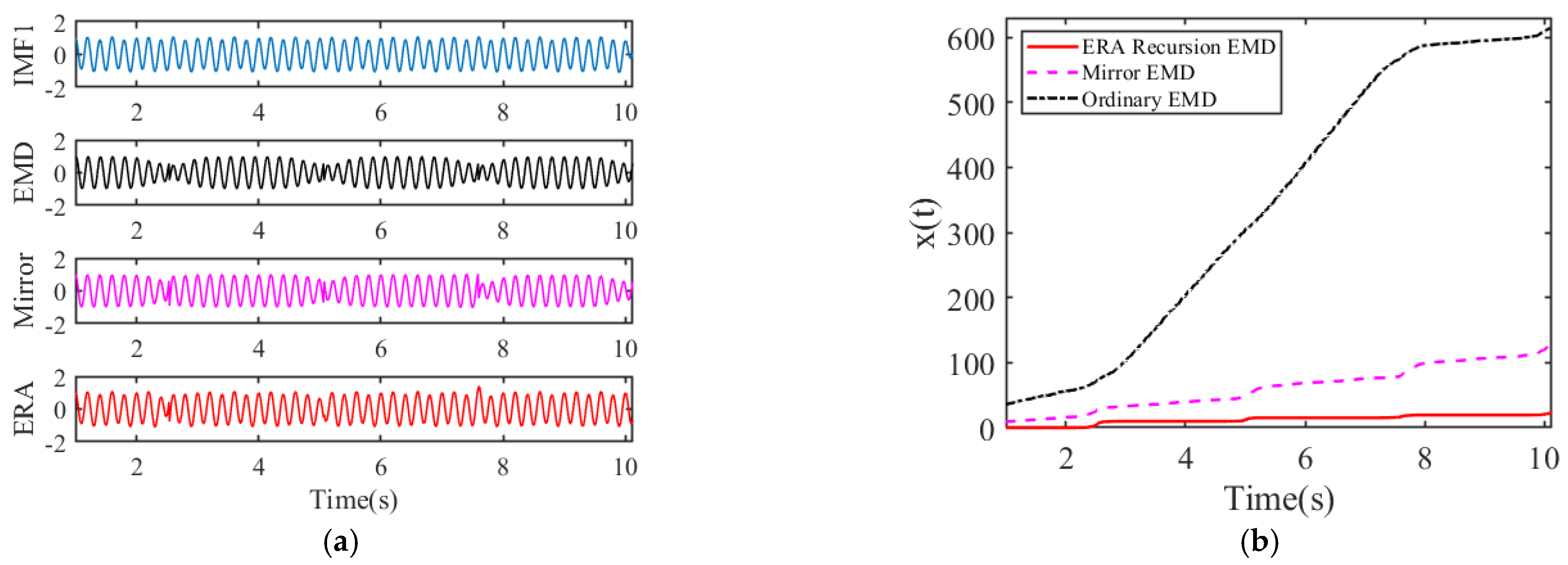 Buildings 12 01312 g004 550